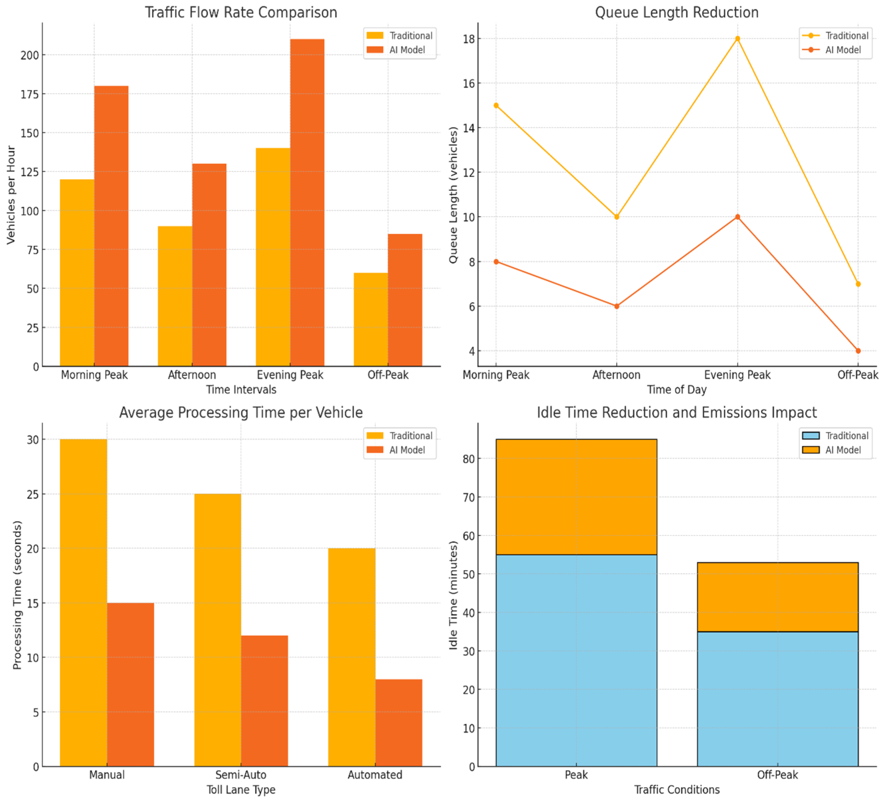 Futuretransp 05 00021 g013