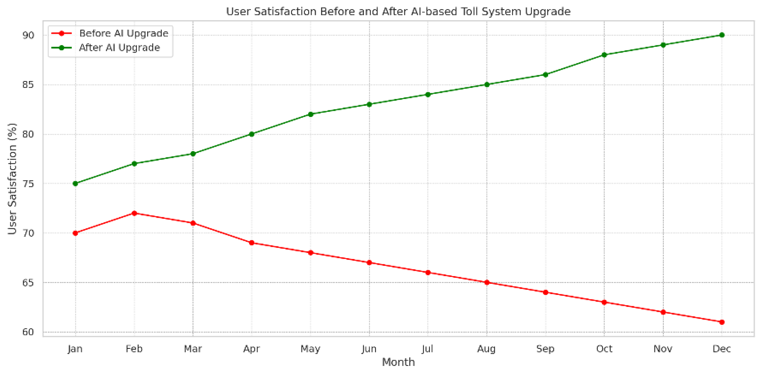 Futuretransp 05 00021 g014