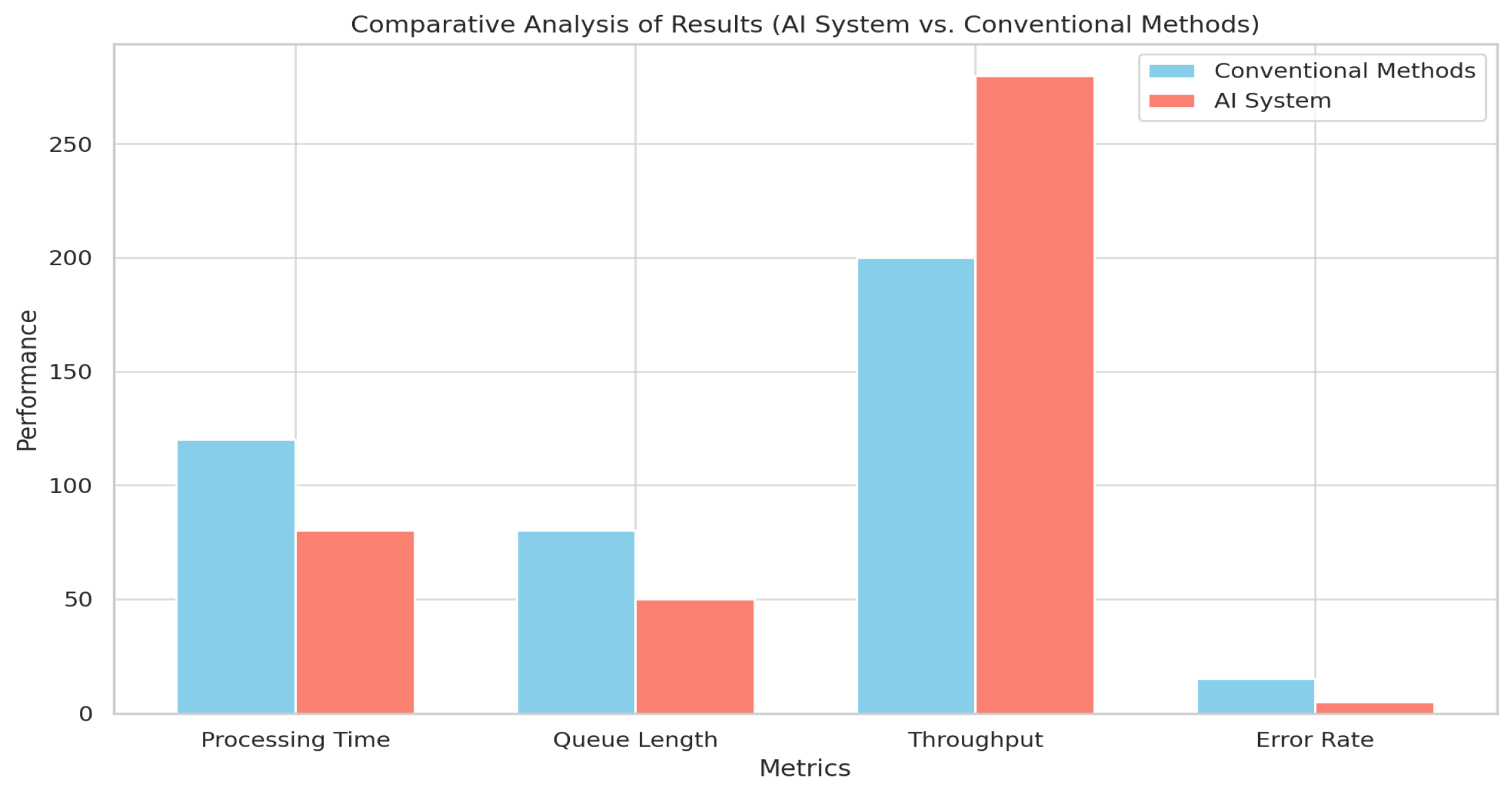Futuretransp 05 00021 g016