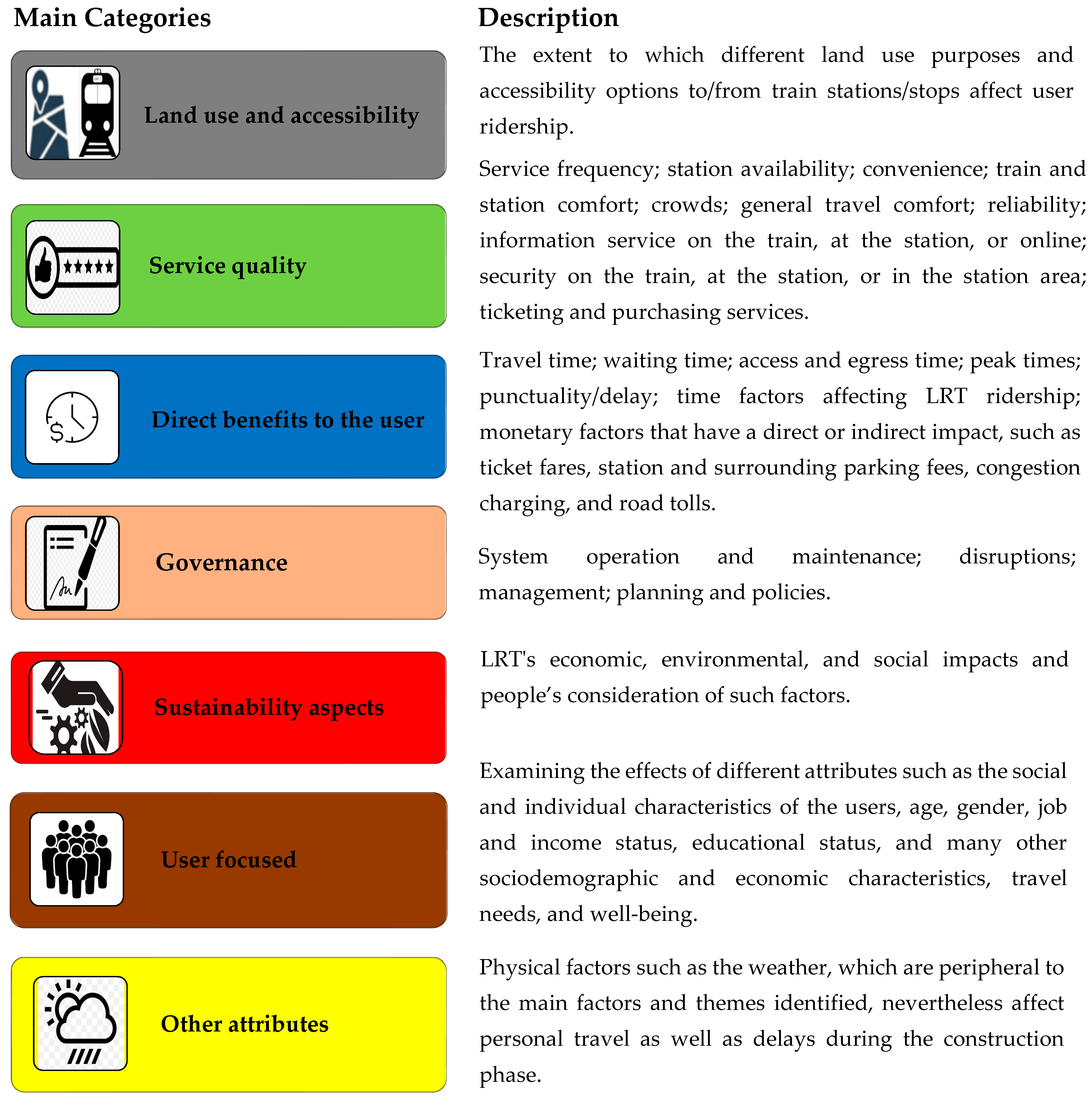 Futuretransp 05 00022 g002