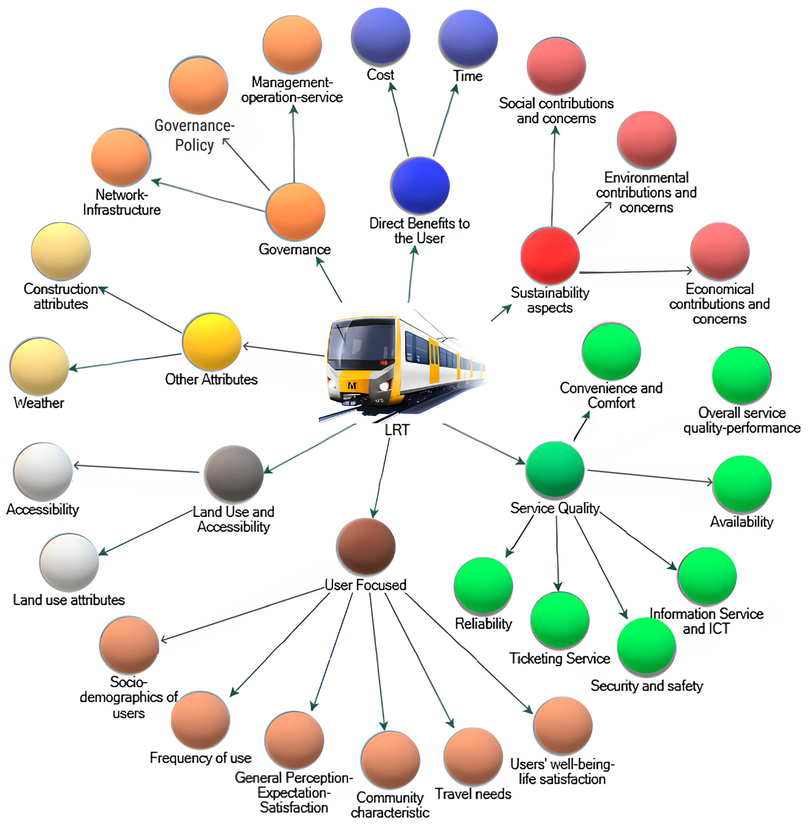 Futuretransp 05 00022 g003