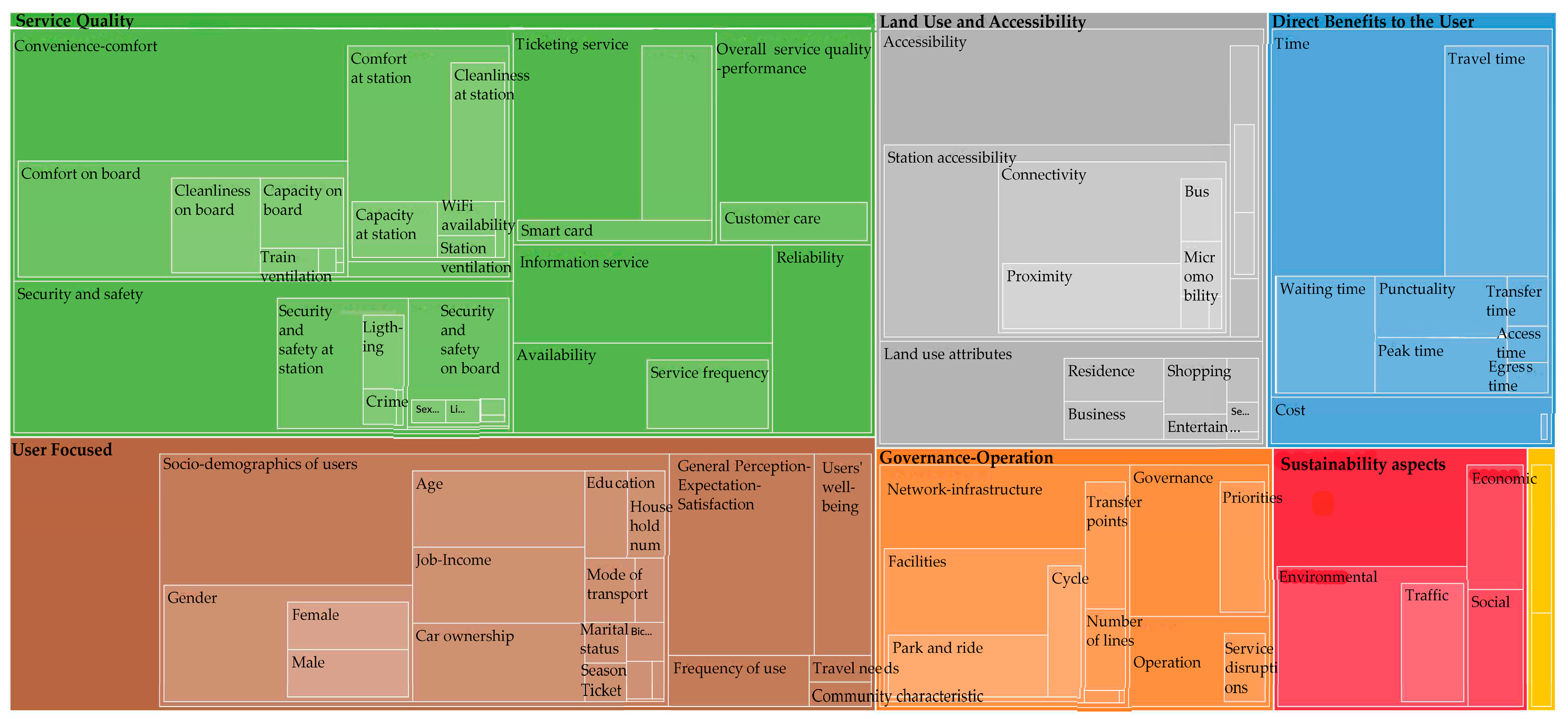 Futuretransp 05 00022 g004