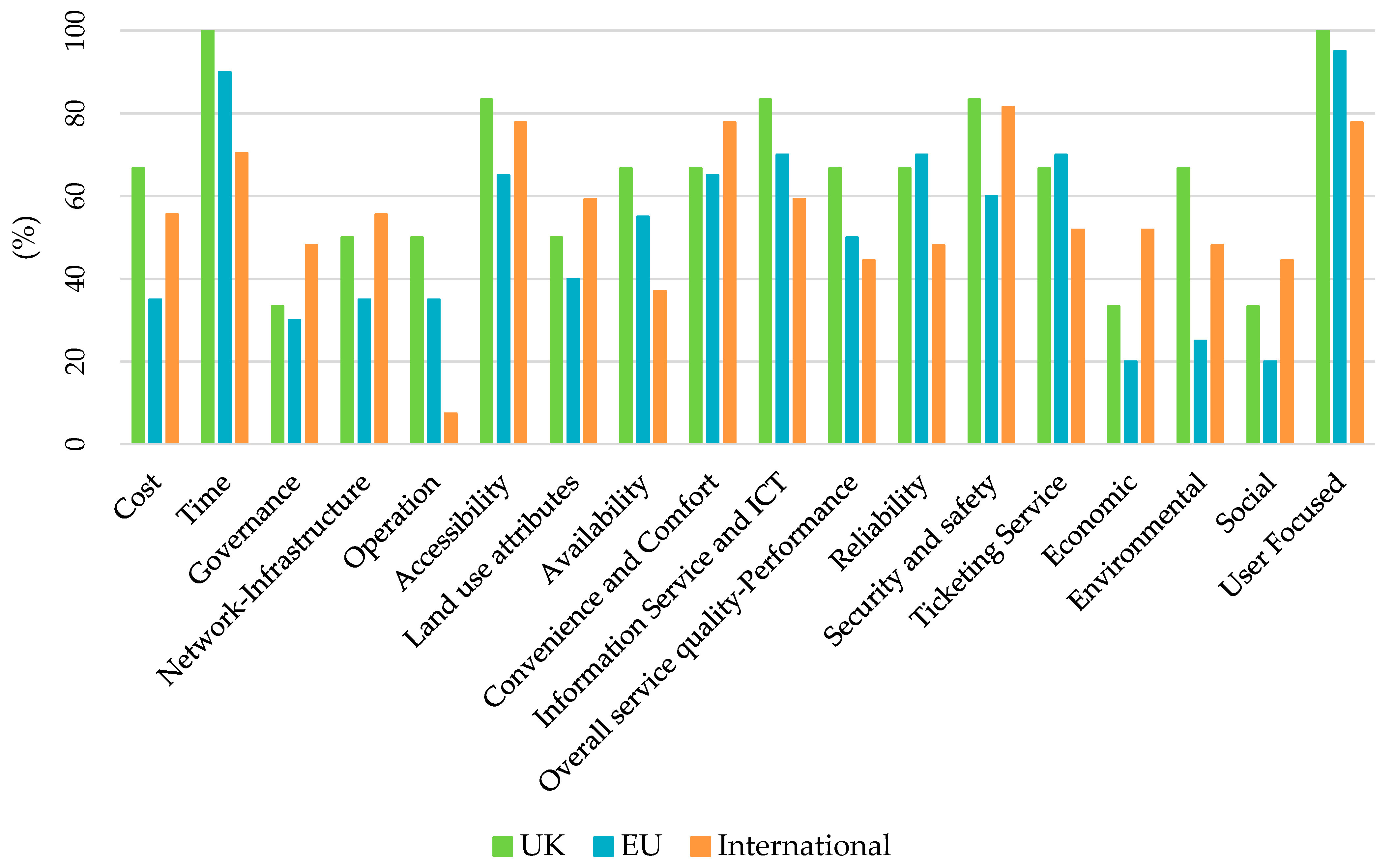 Futuretransp 05 00022 g005