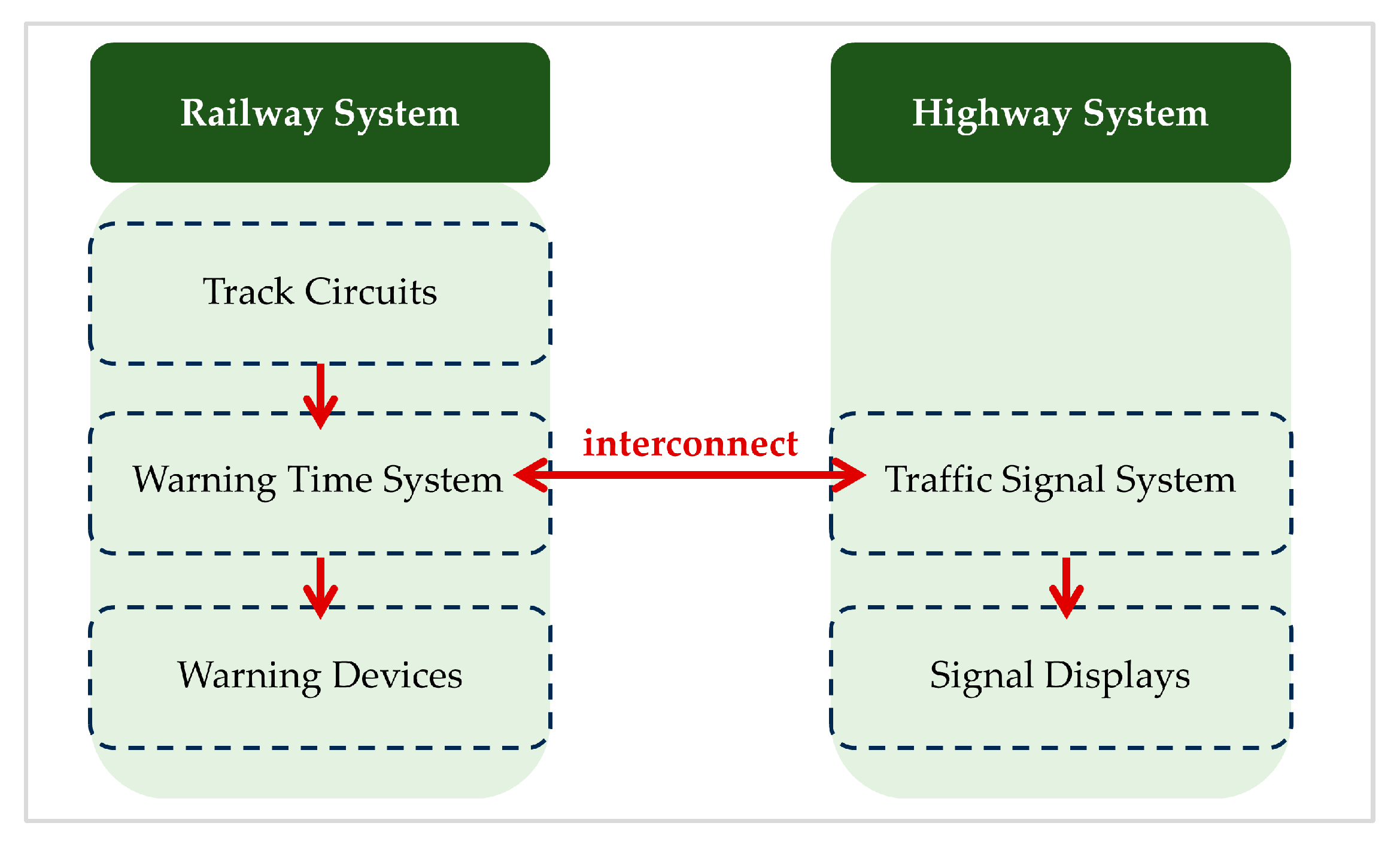 Futuretransp 05 00024 g001