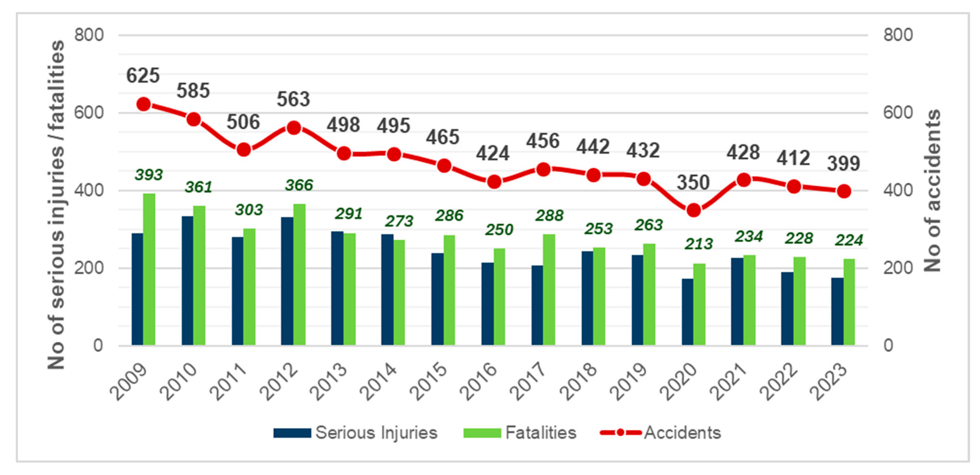 Futuretransp 05 00024 g002