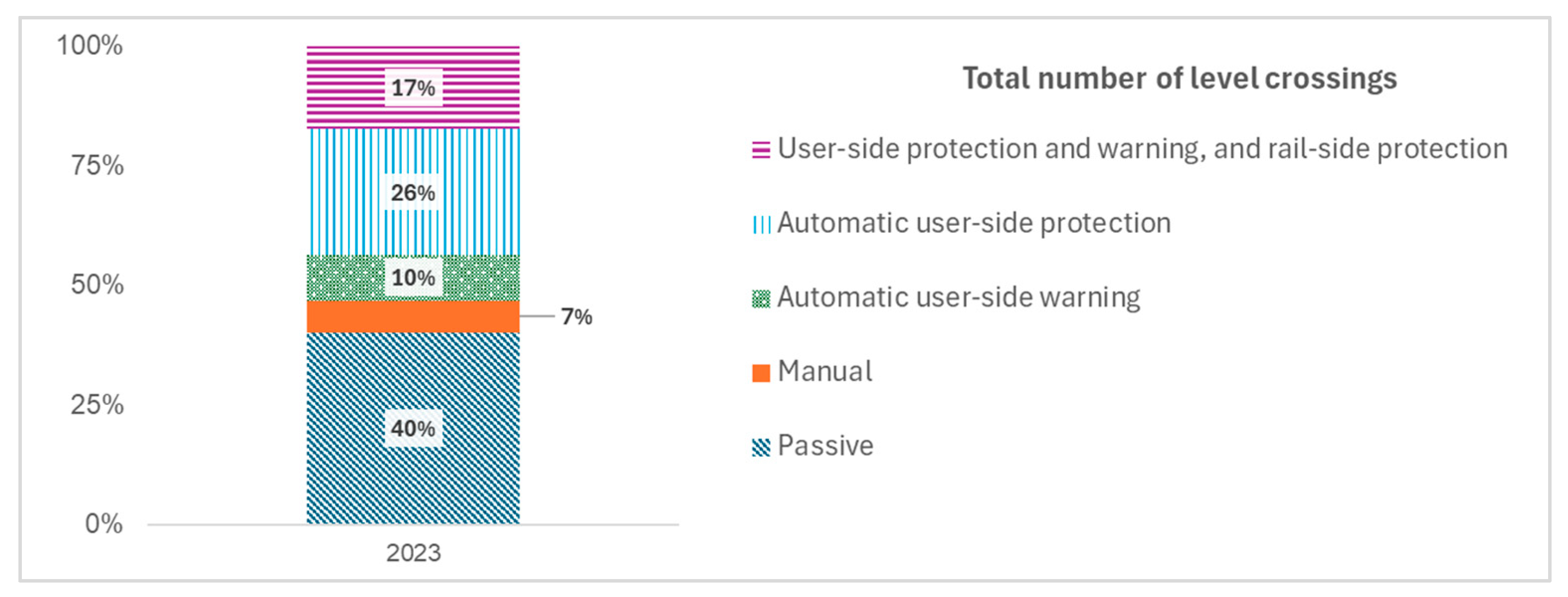 Futuretransp 05 00024 g003