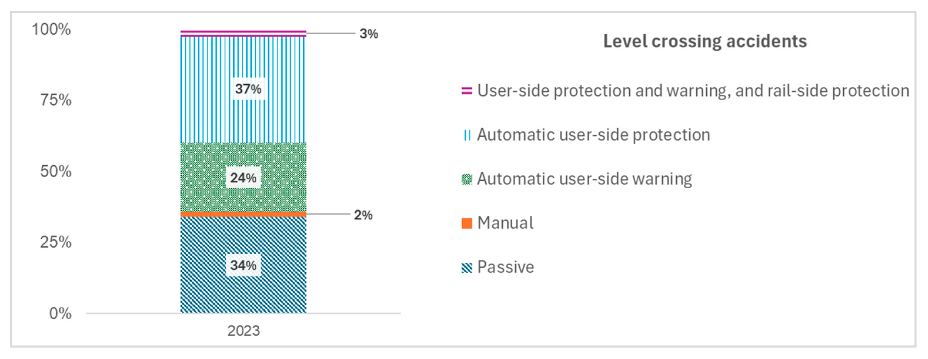 Futuretransp 05 00024 g004