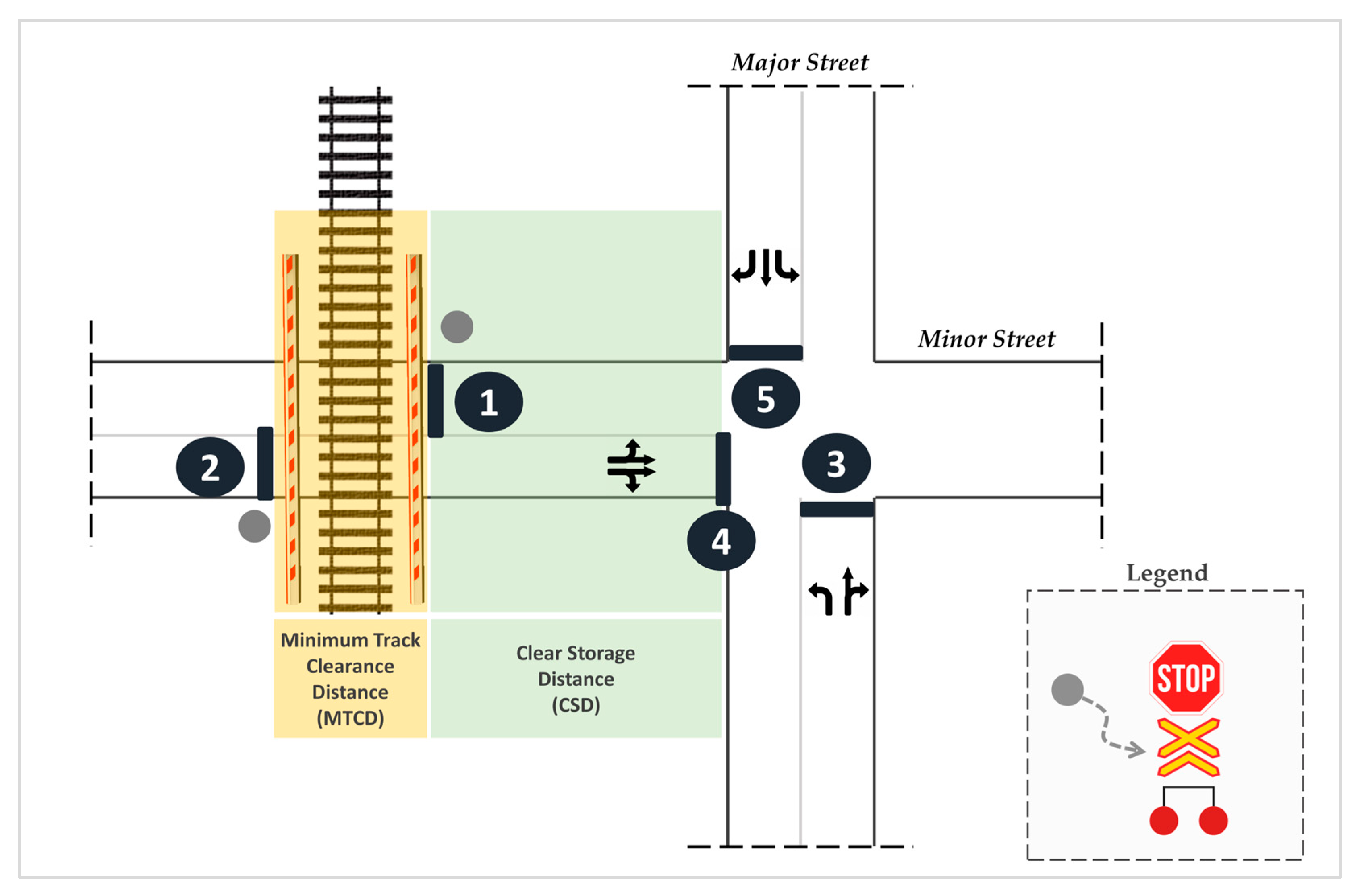 Futuretransp 05 00024 g009