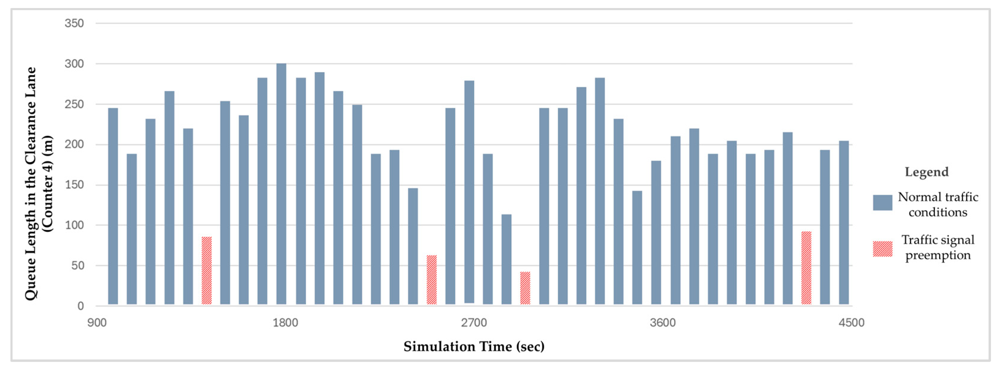Futuretransp 05 00024 g010