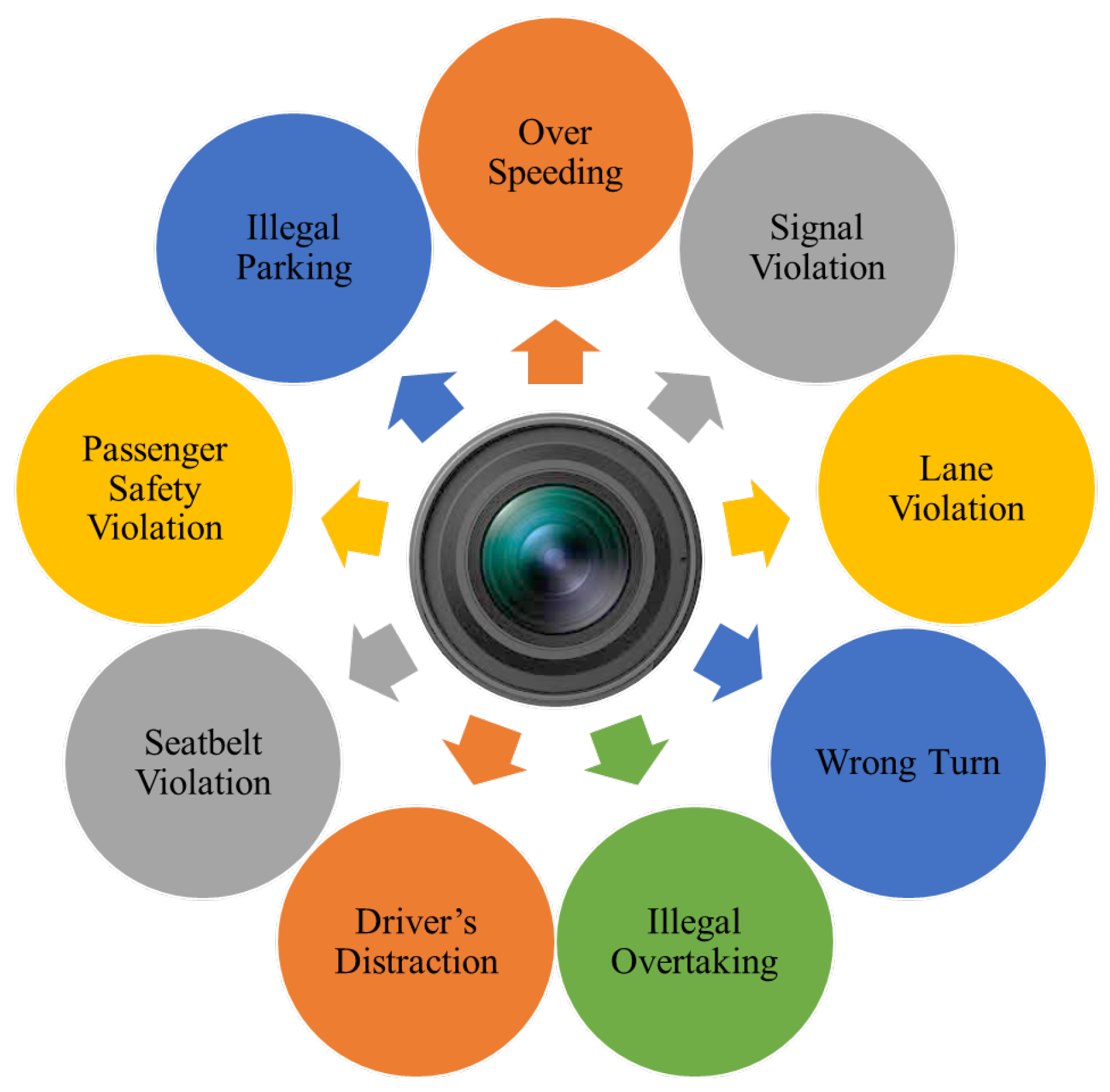 Futuretransp 05 00025 g001 Futuretransp 05 00025 g001