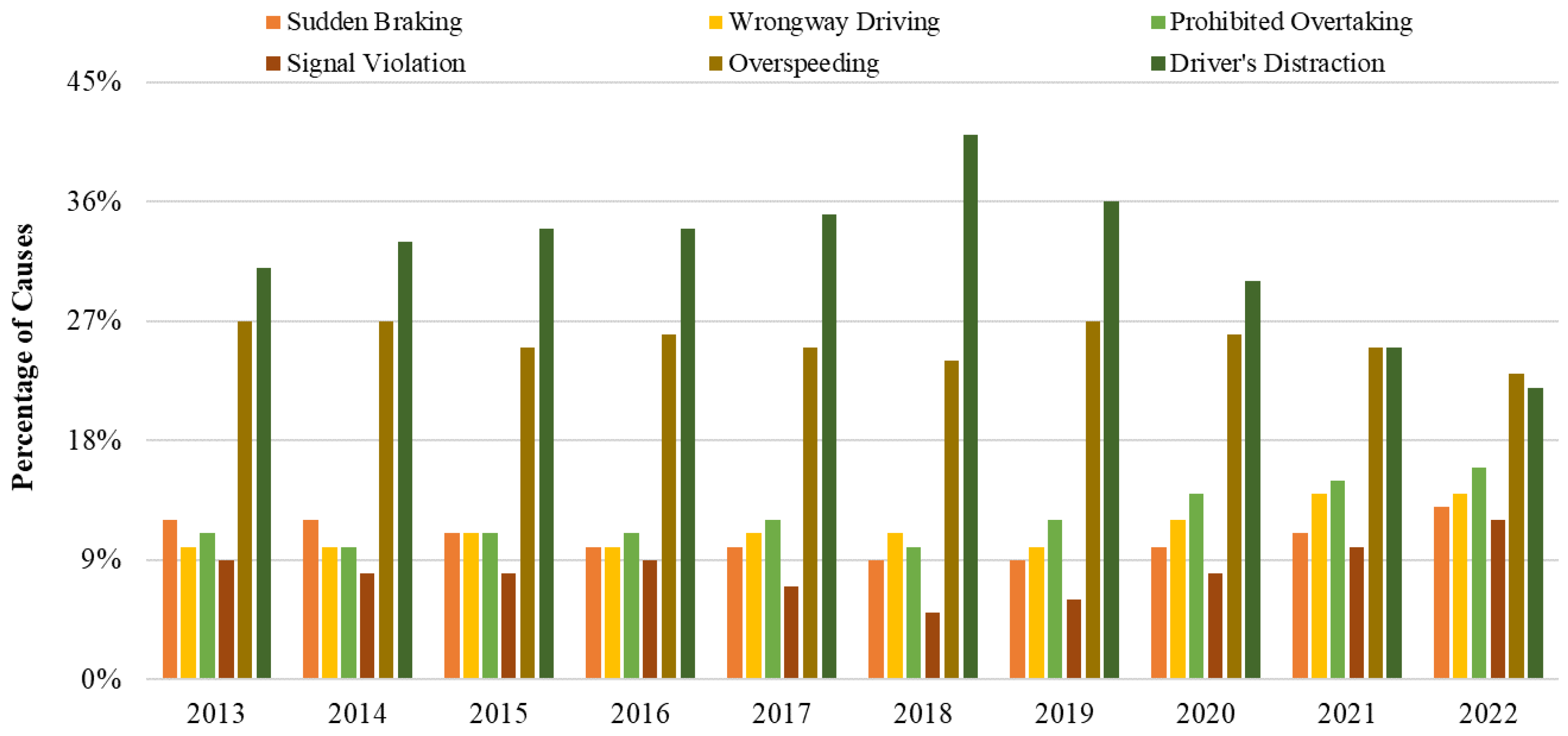 Futuretransp 05 00025 g003 Futuretransp 05 00025 g003