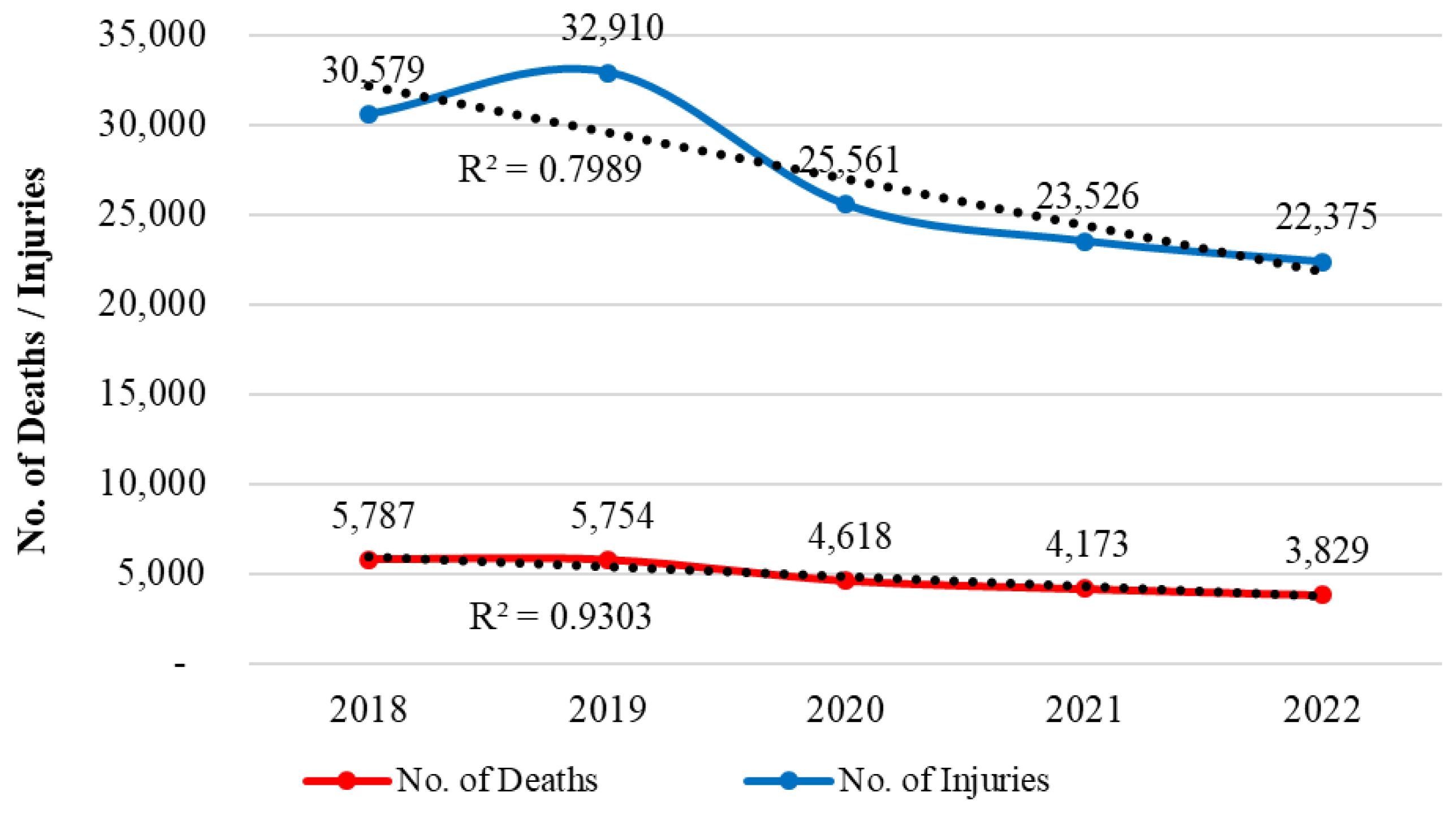 Futuretransp 05 00025 g006 Futuretransp 05 00025 g006