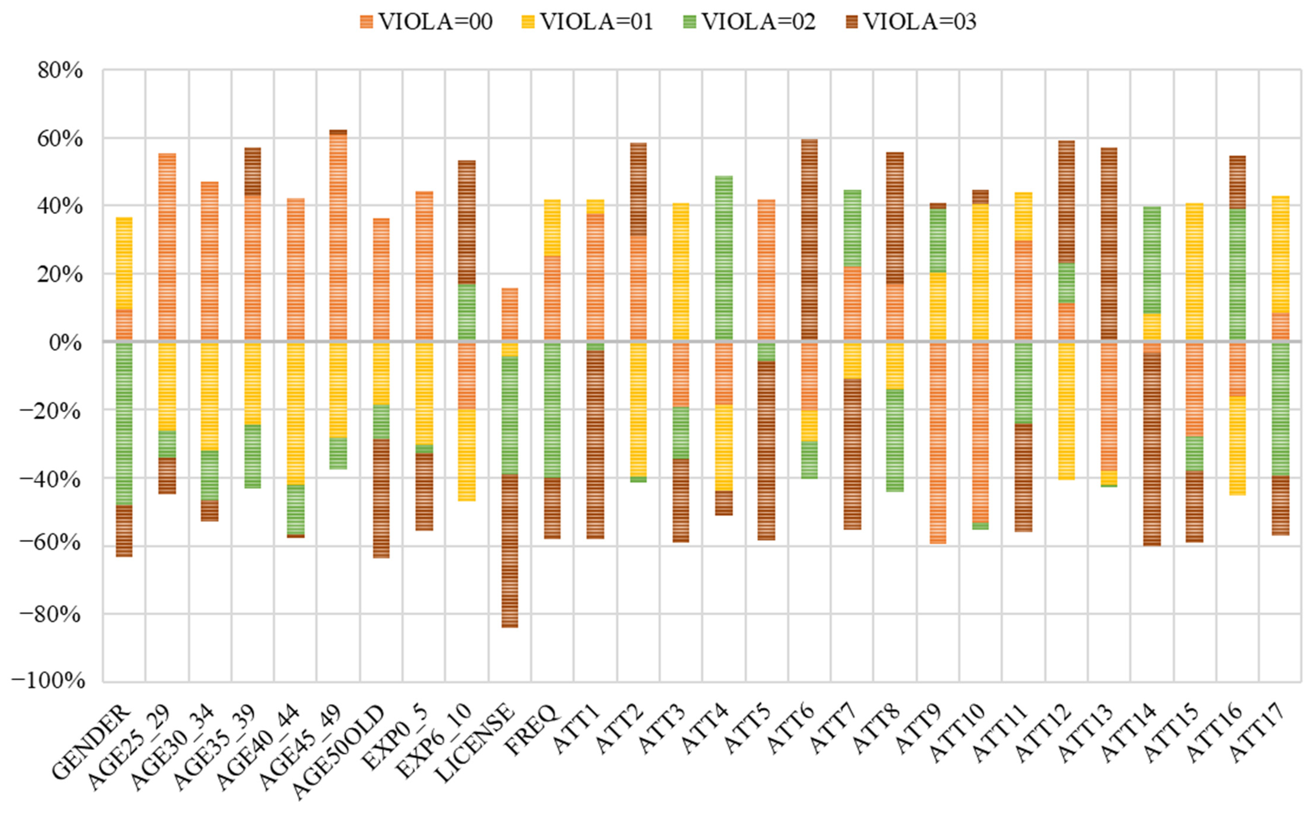 Futuretransp 05 00026 g003