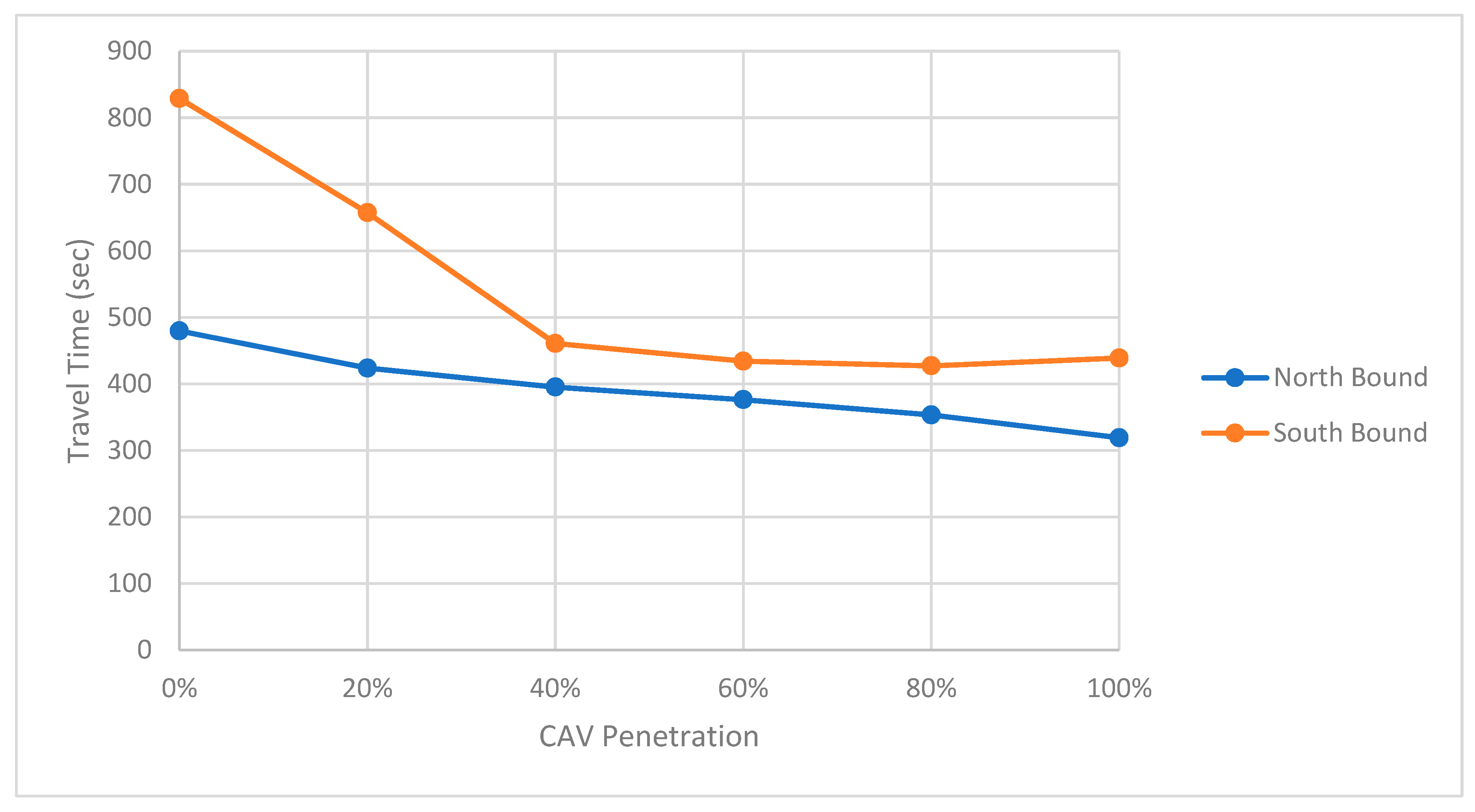 Futuretransp 05 00027 g008