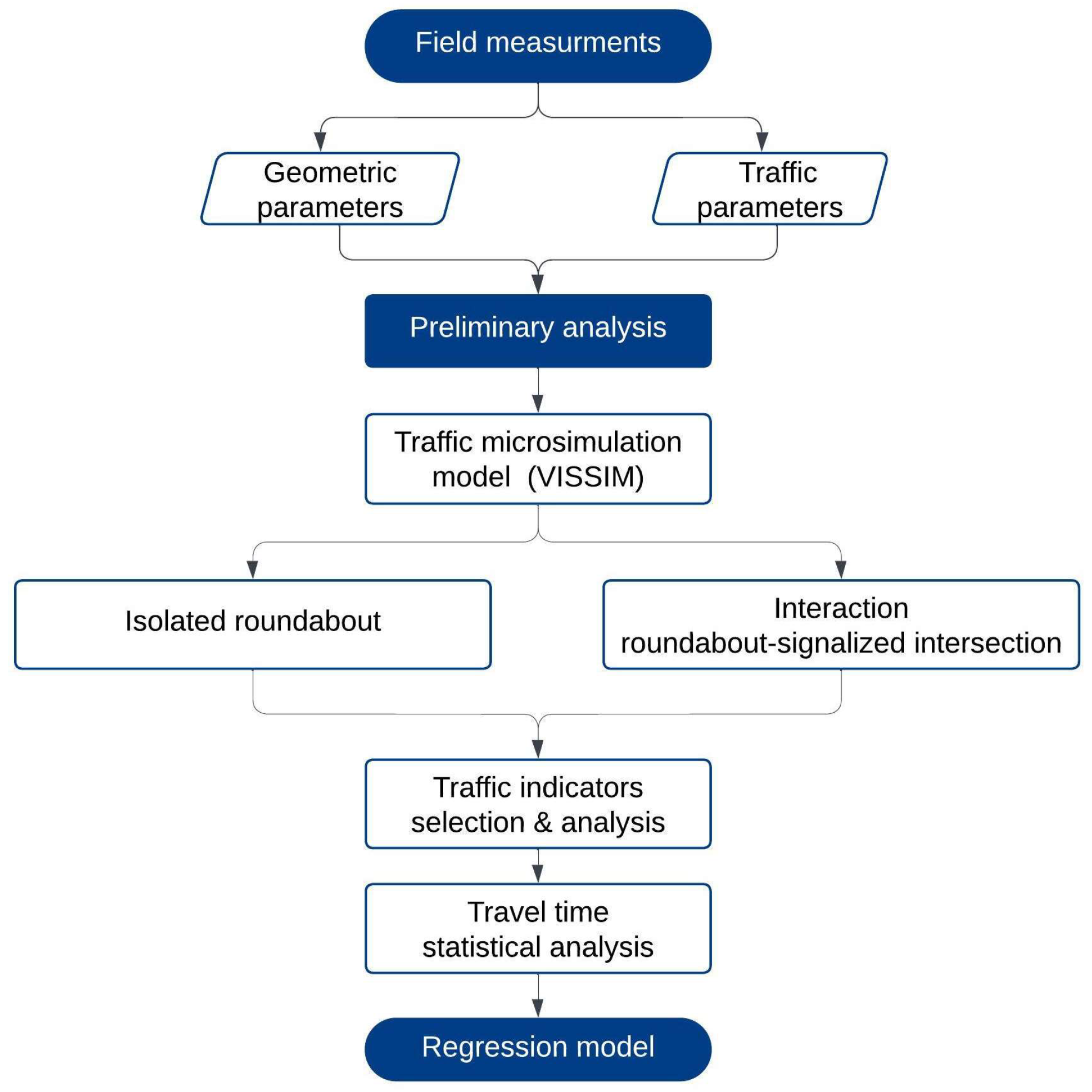 Futuretransp 05 00028 g001