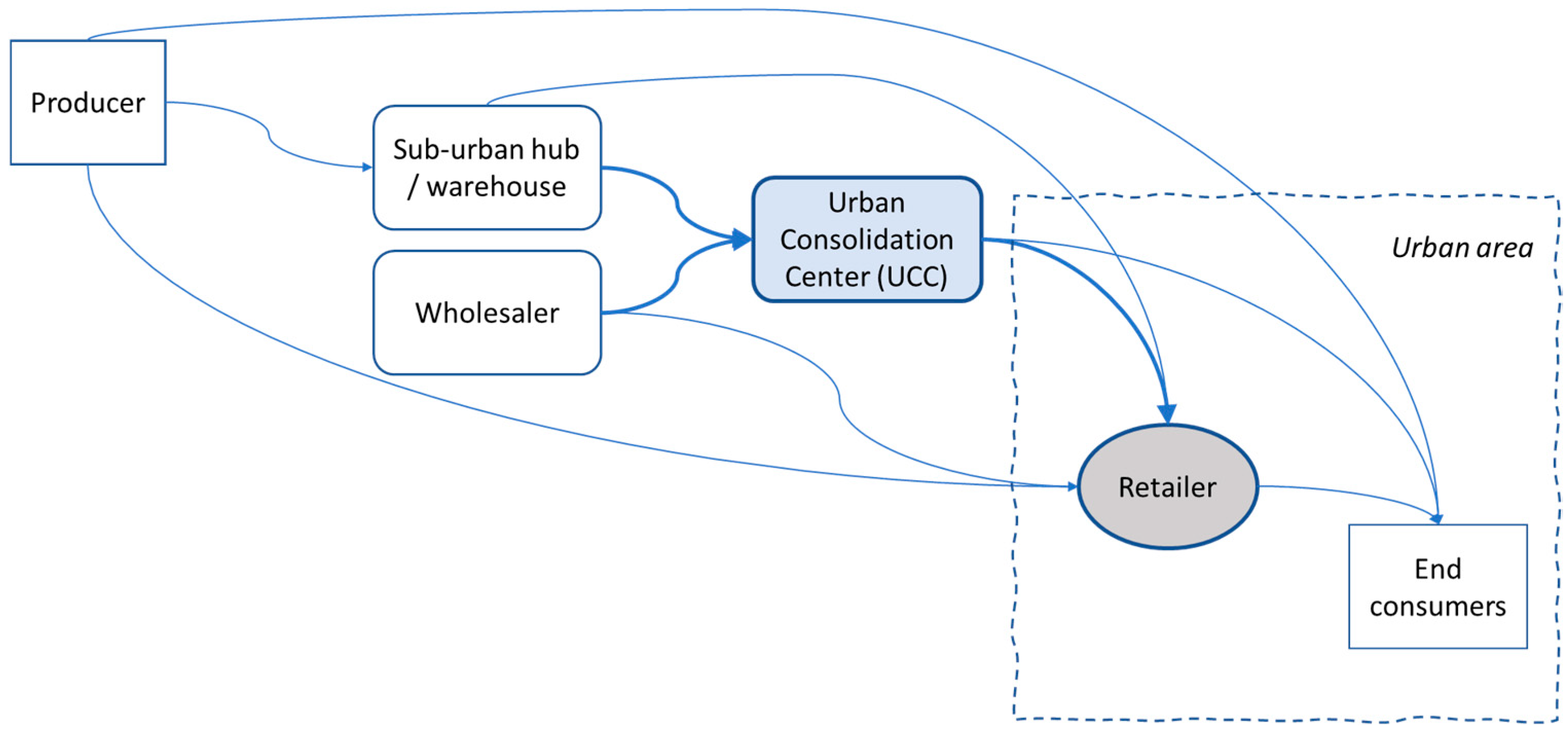 Futuretransp 05 00031 g001