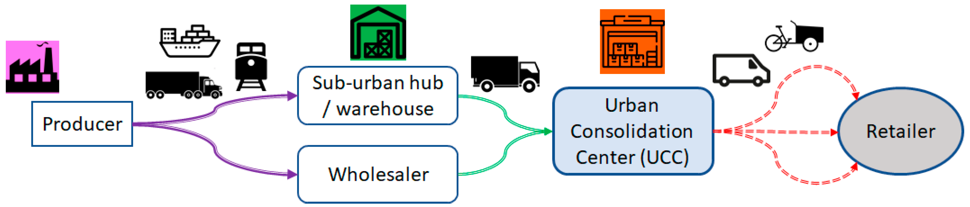 Futuretransp 05 00031 g002