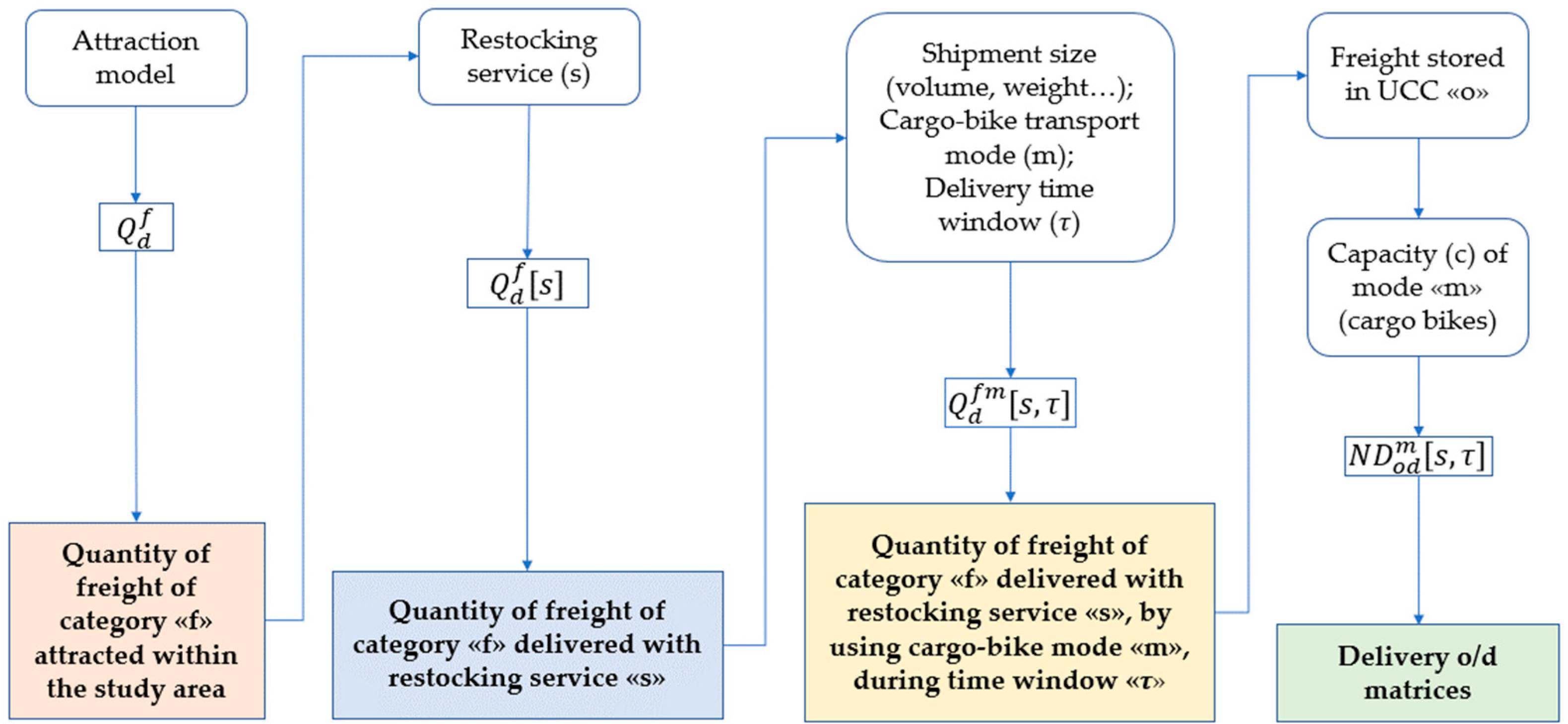 Futuretransp 05 00031 g003