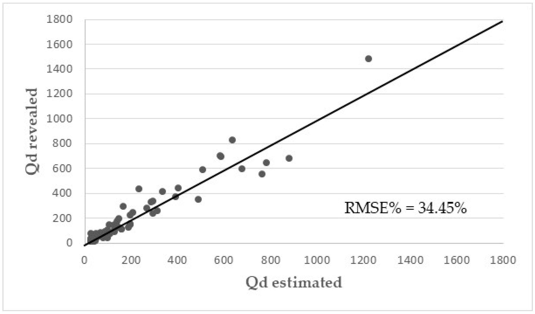 Futuretransp 05 00031 g005