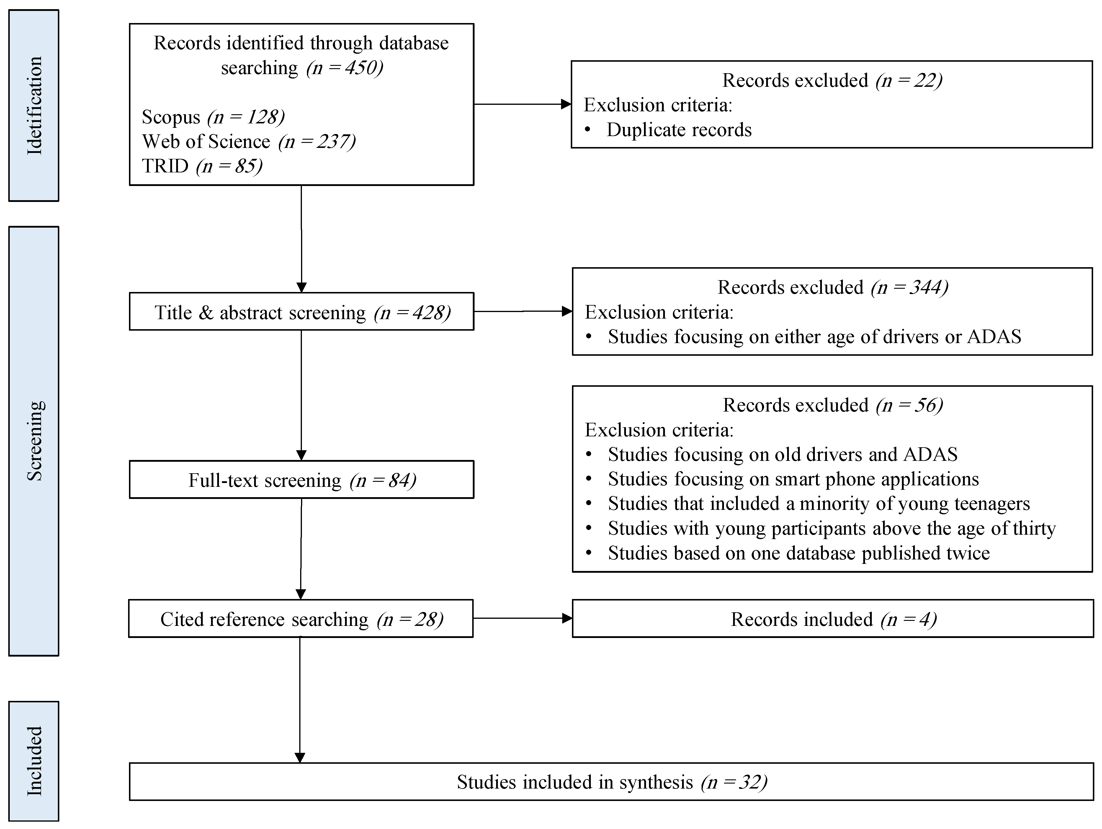 Futuretransp 05 00032 g001
