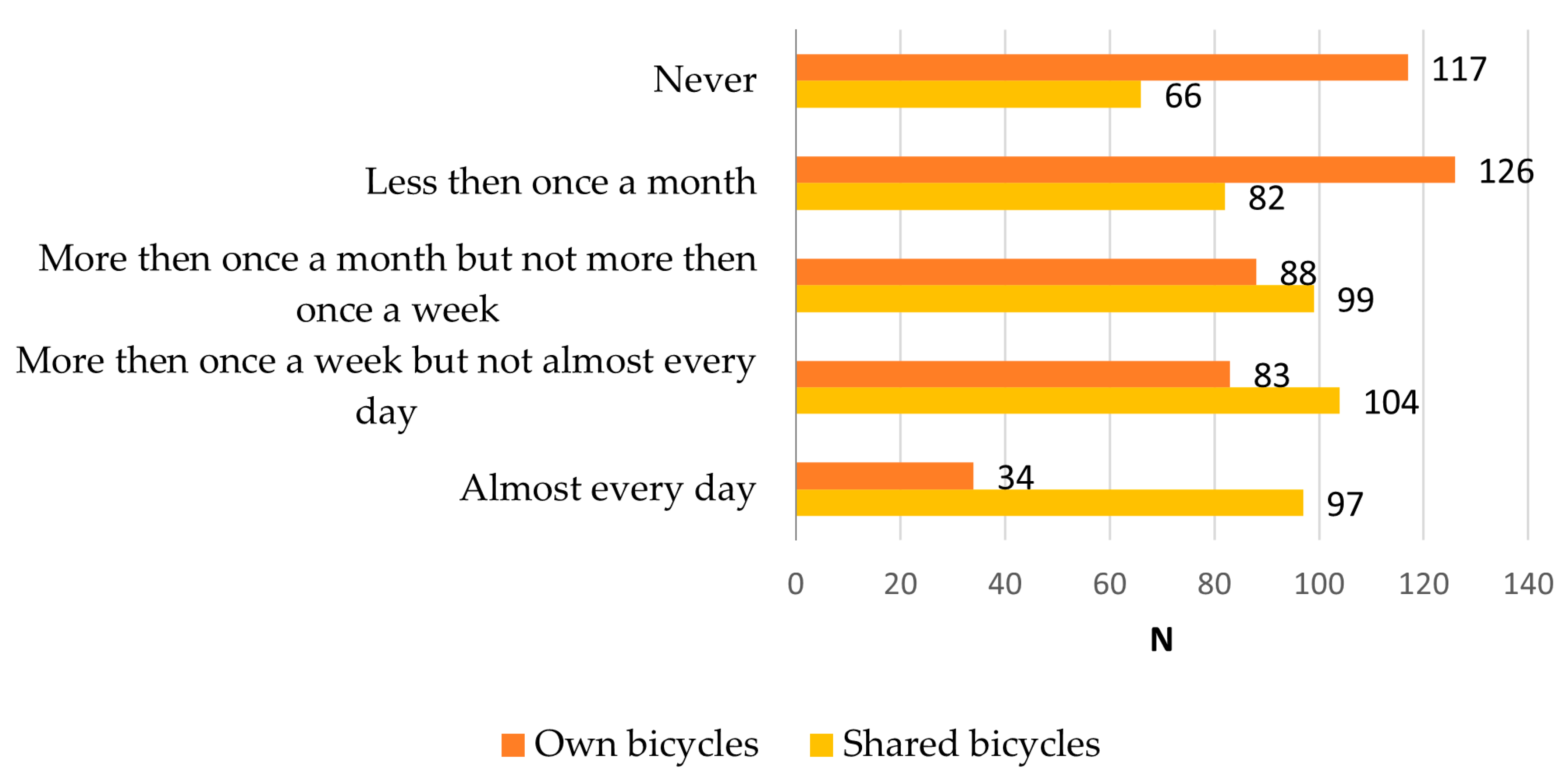 Futuretransp 05 00033 g001