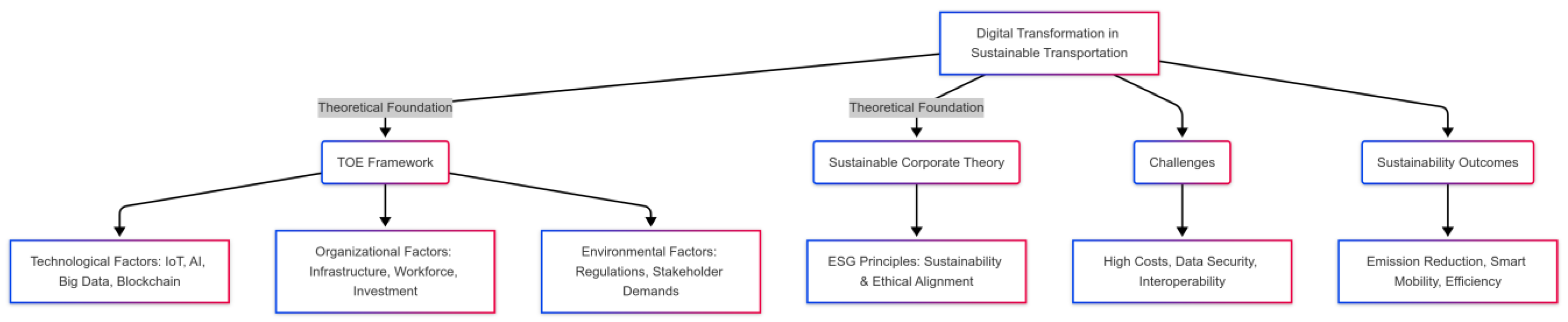 Futuretransp 05 00034 g001