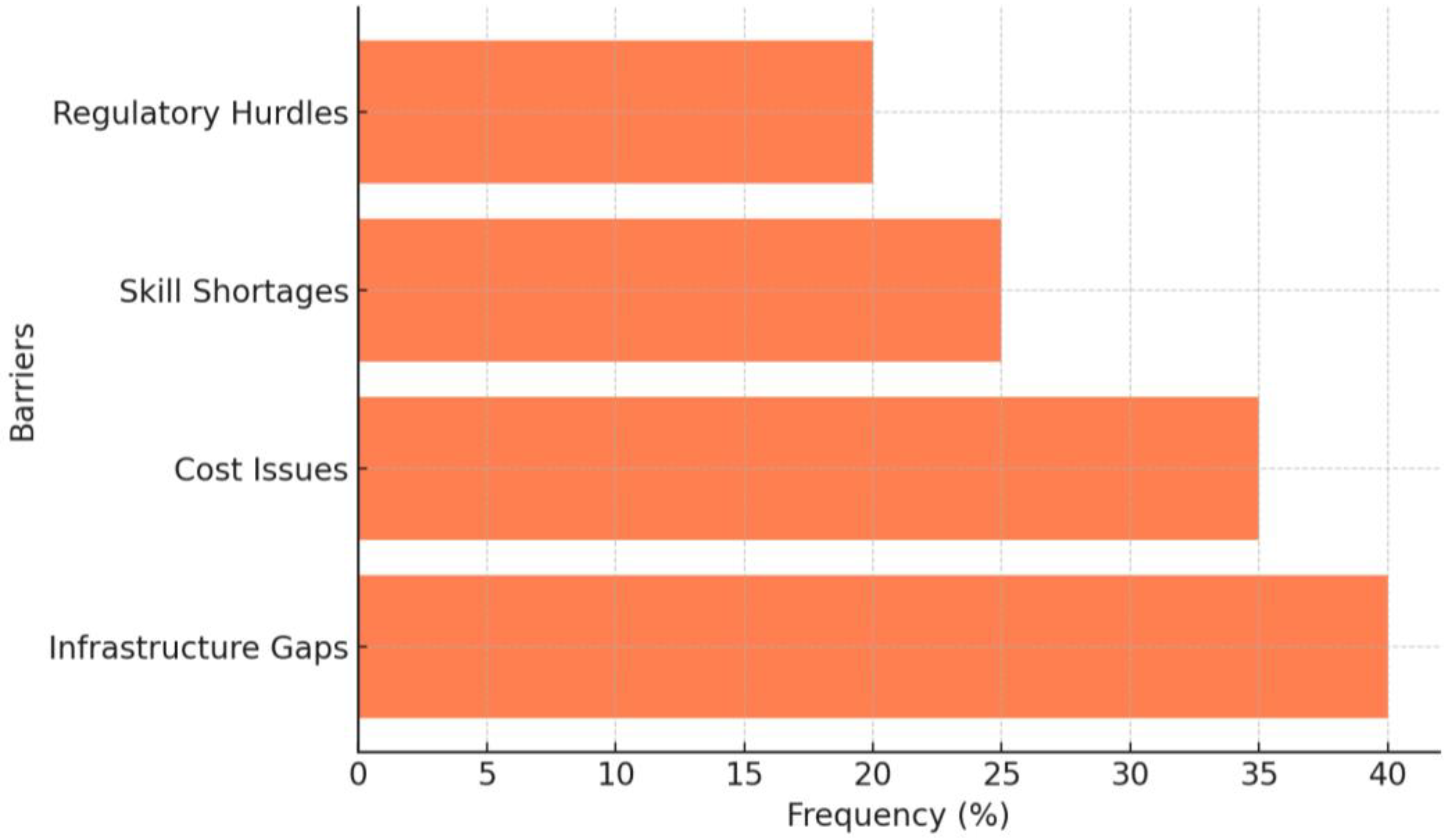 Futuretransp 05 00034 g003