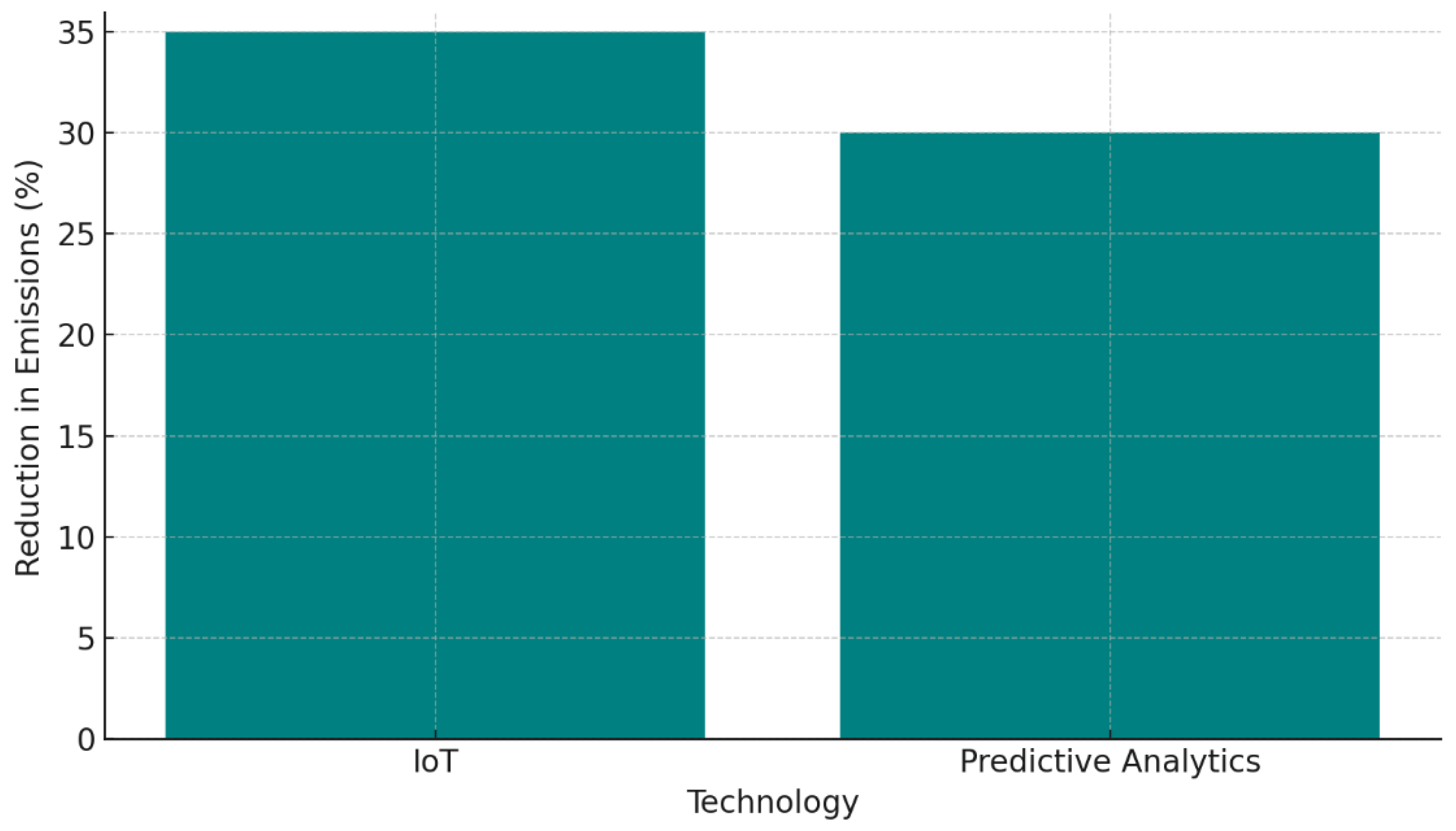 Futuretransp 05 00034 g006
