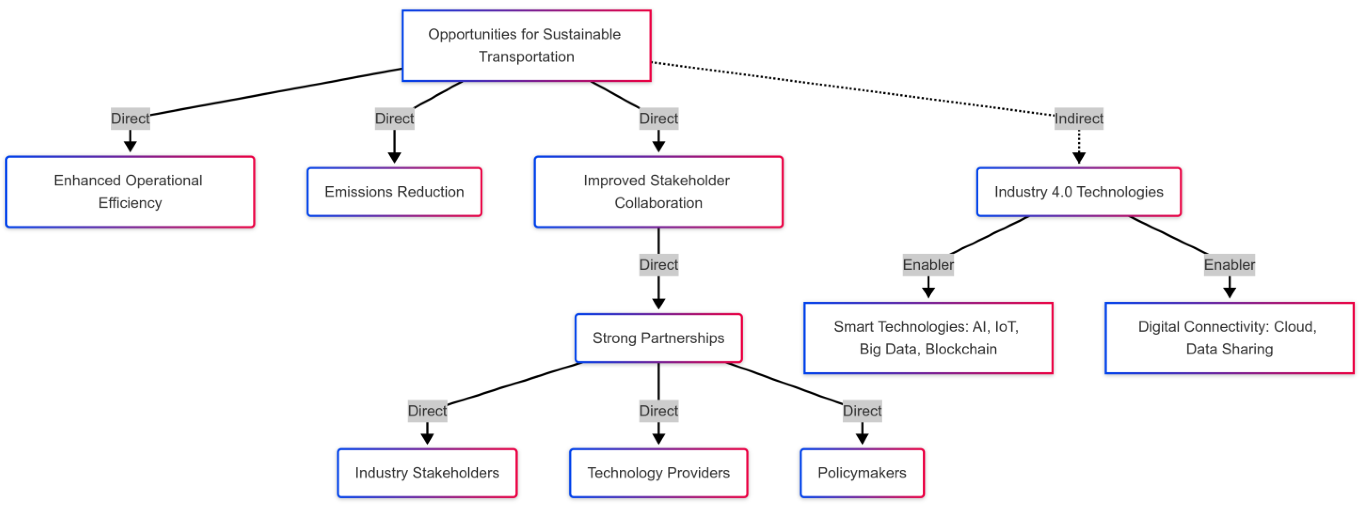 Futuretransp 05 00034 g009