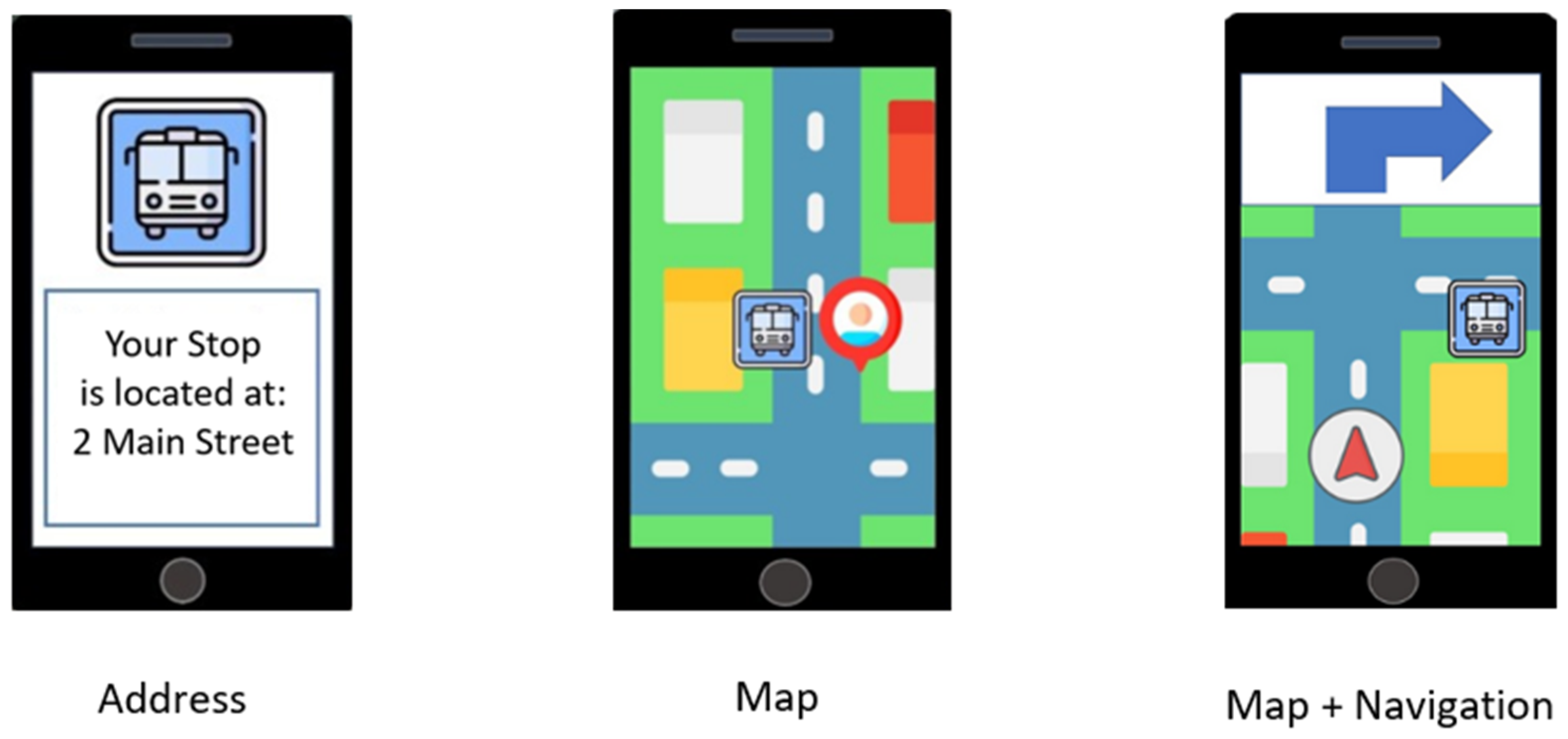 Futuretransp 05 00035 g001