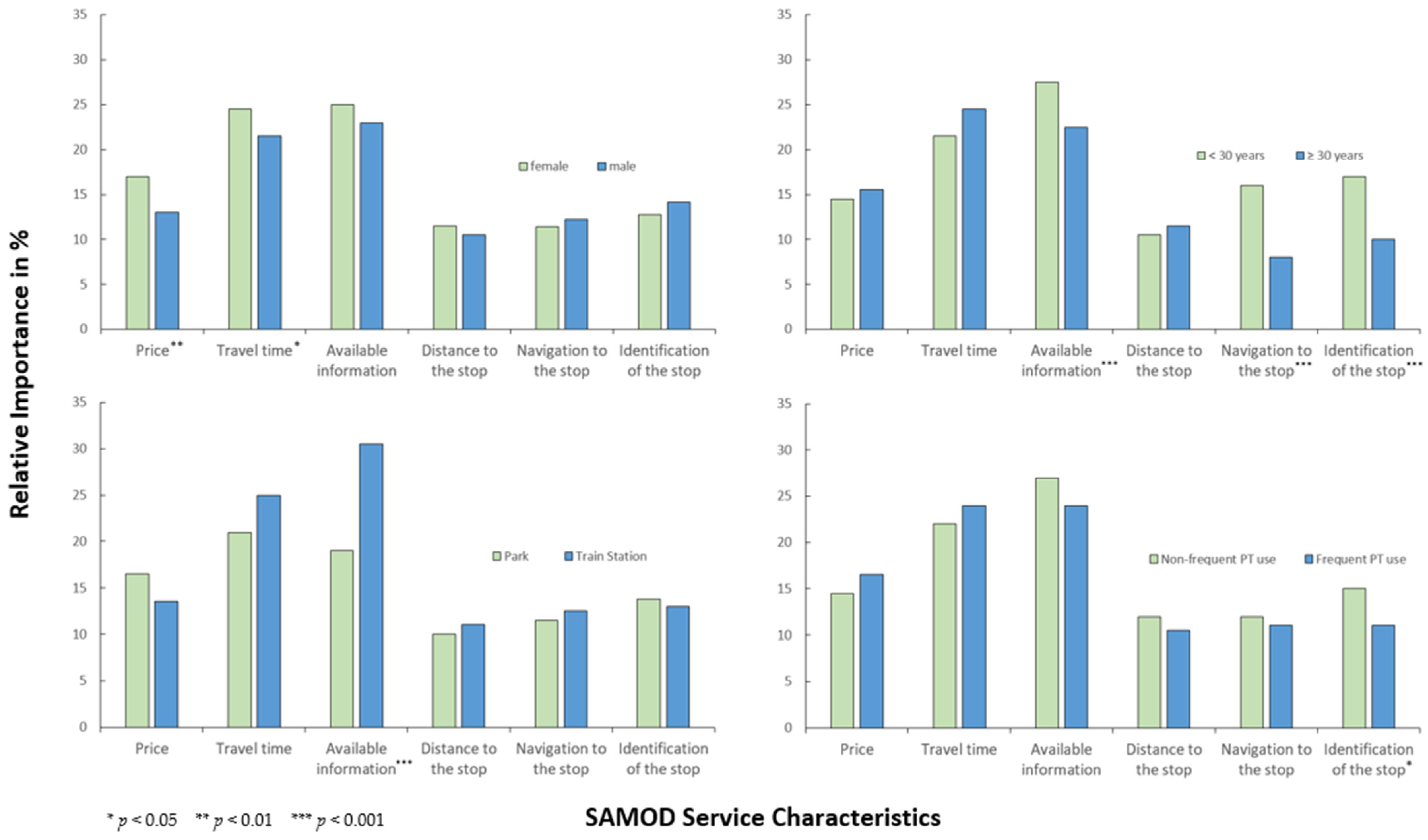 Futuretransp 05 00035 g005