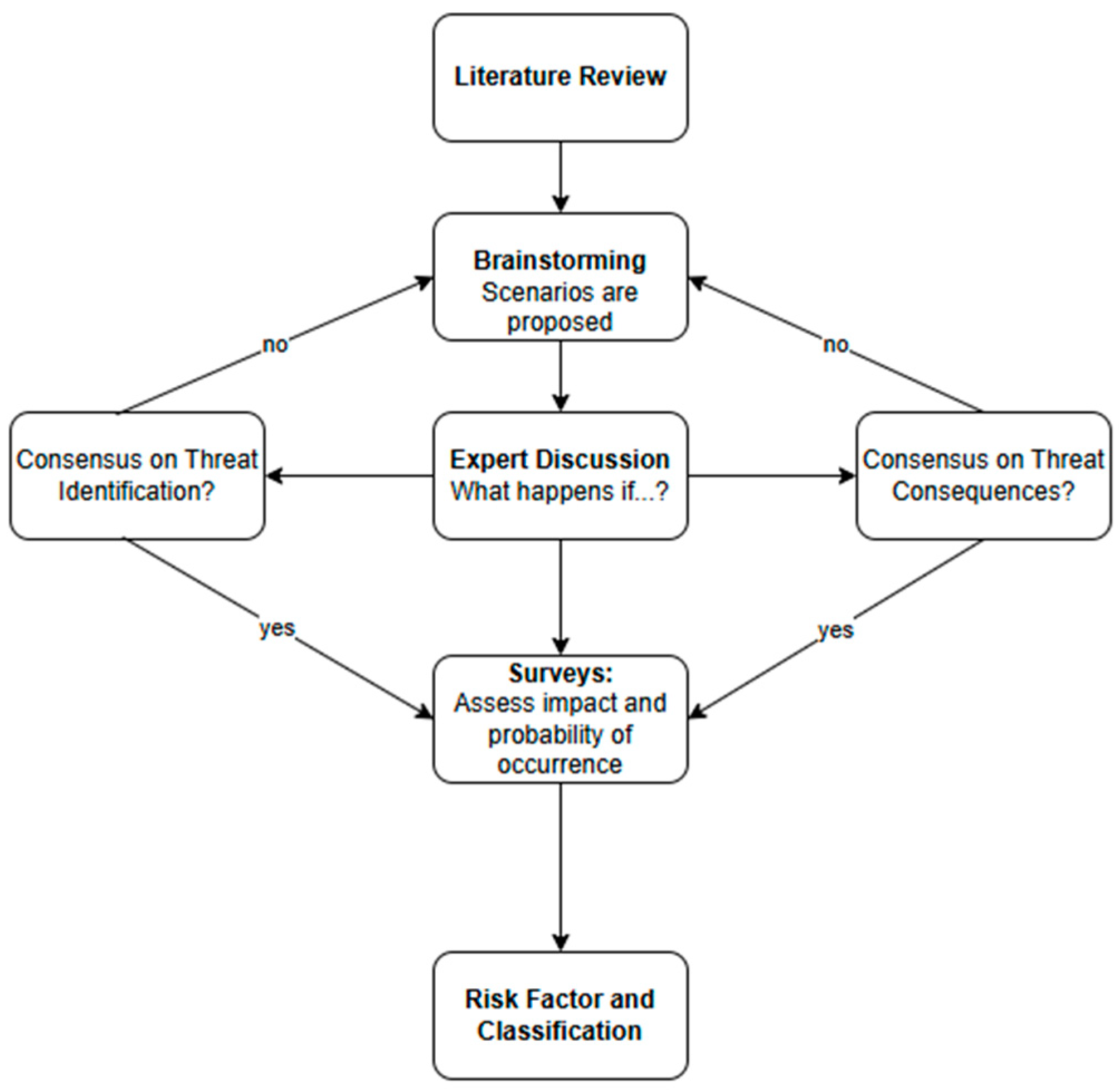 Futuretransp 05 00037 g001