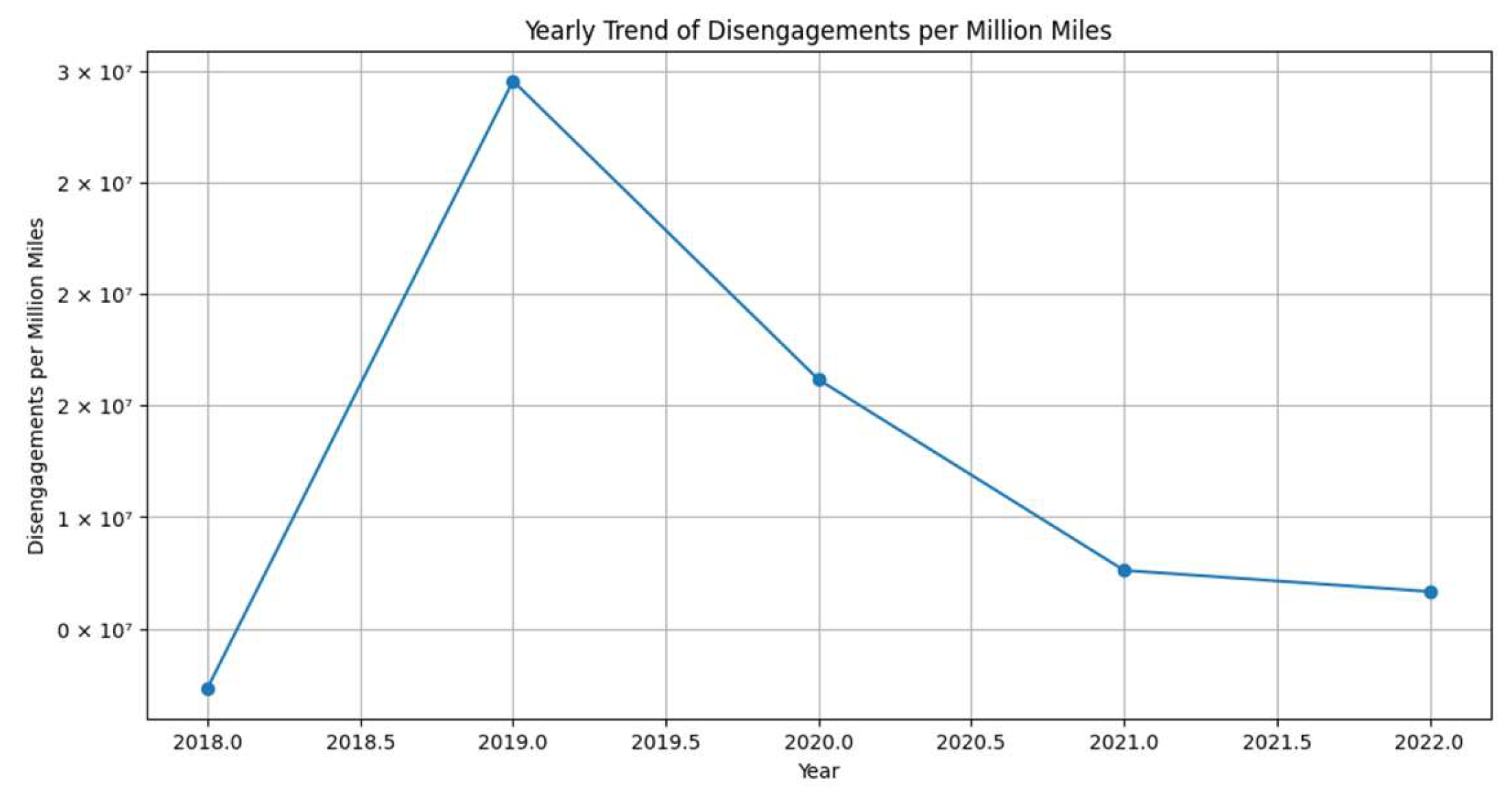 Futuretransp 05 00038 g013