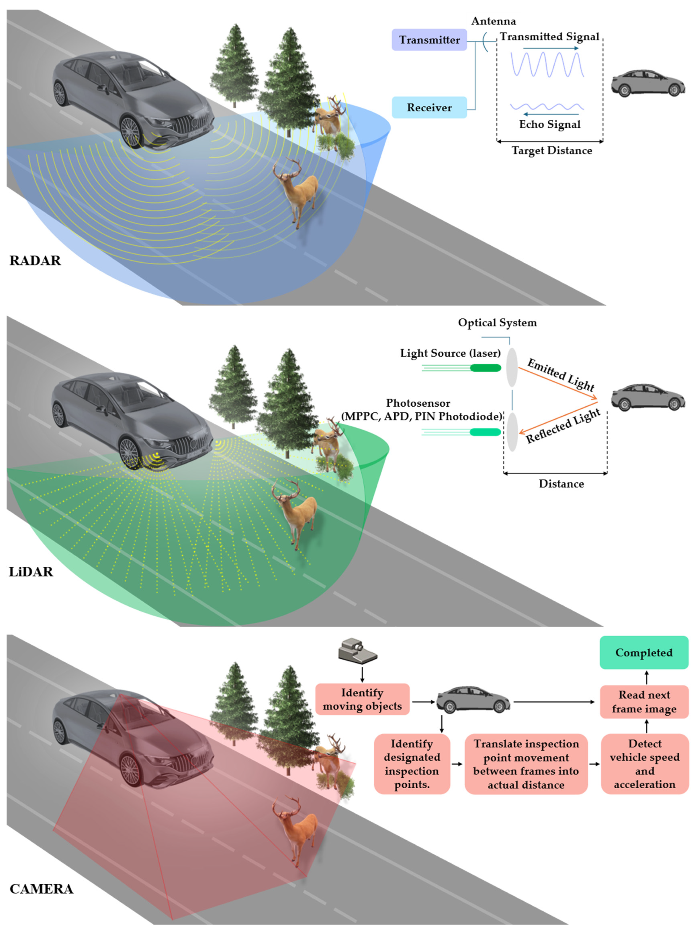 Futuretransp 05 00039 g002