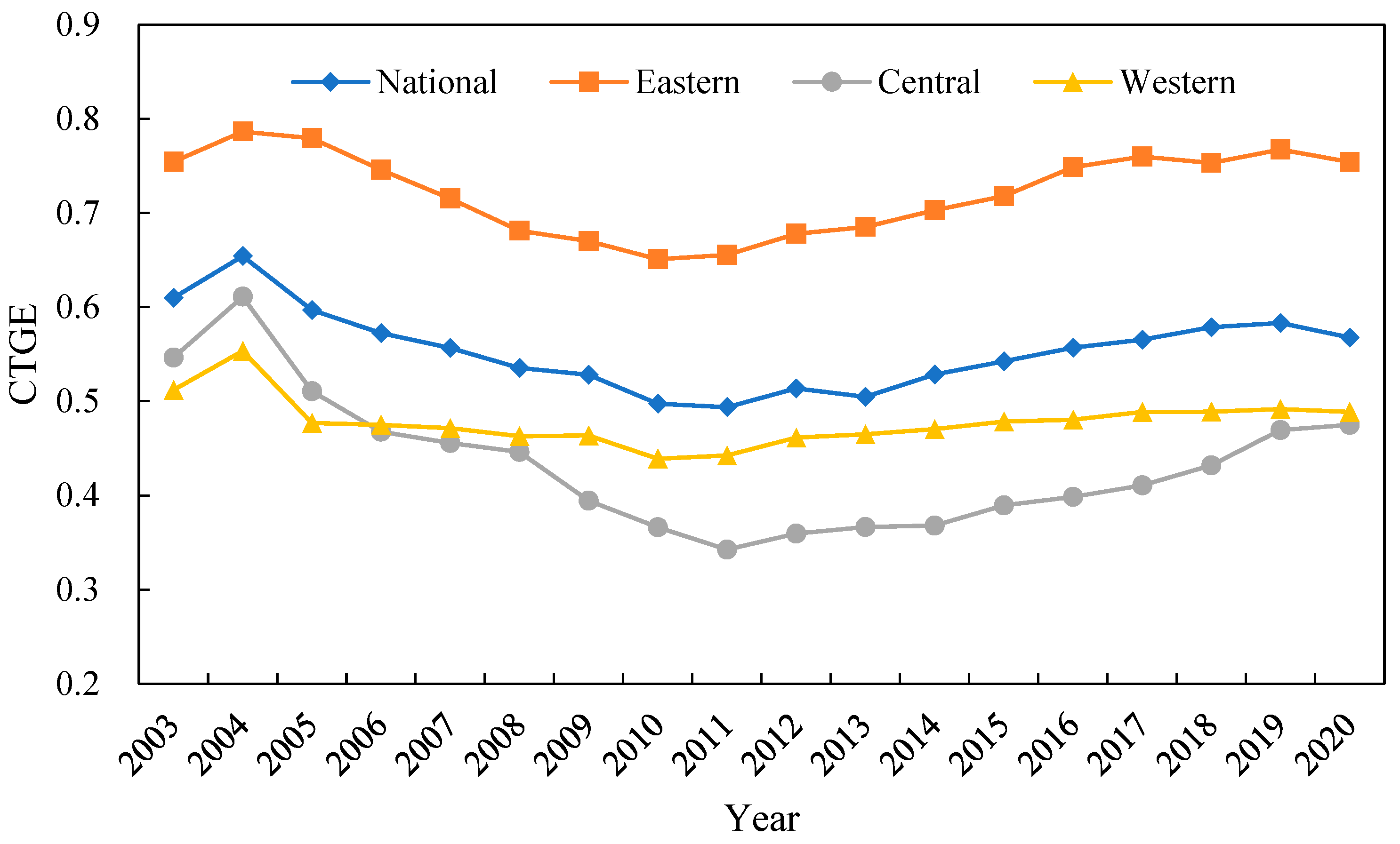 Futuretransp 05 00040 g002