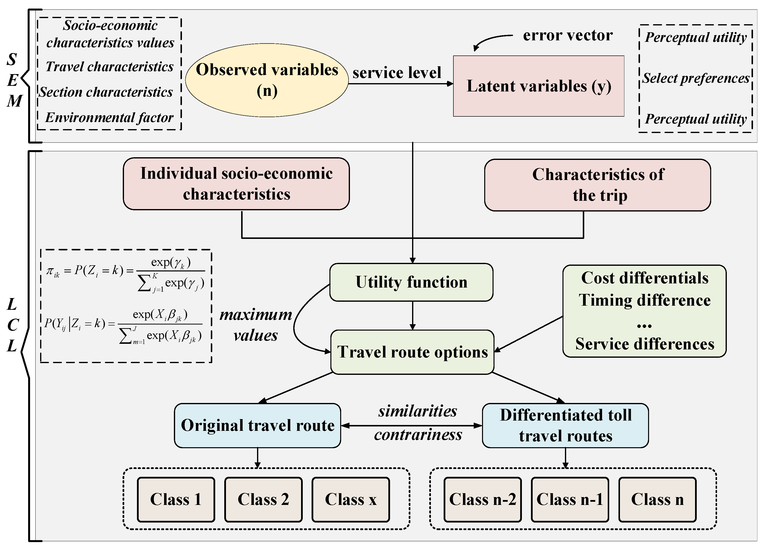 Futuretransp 05 00041 g002