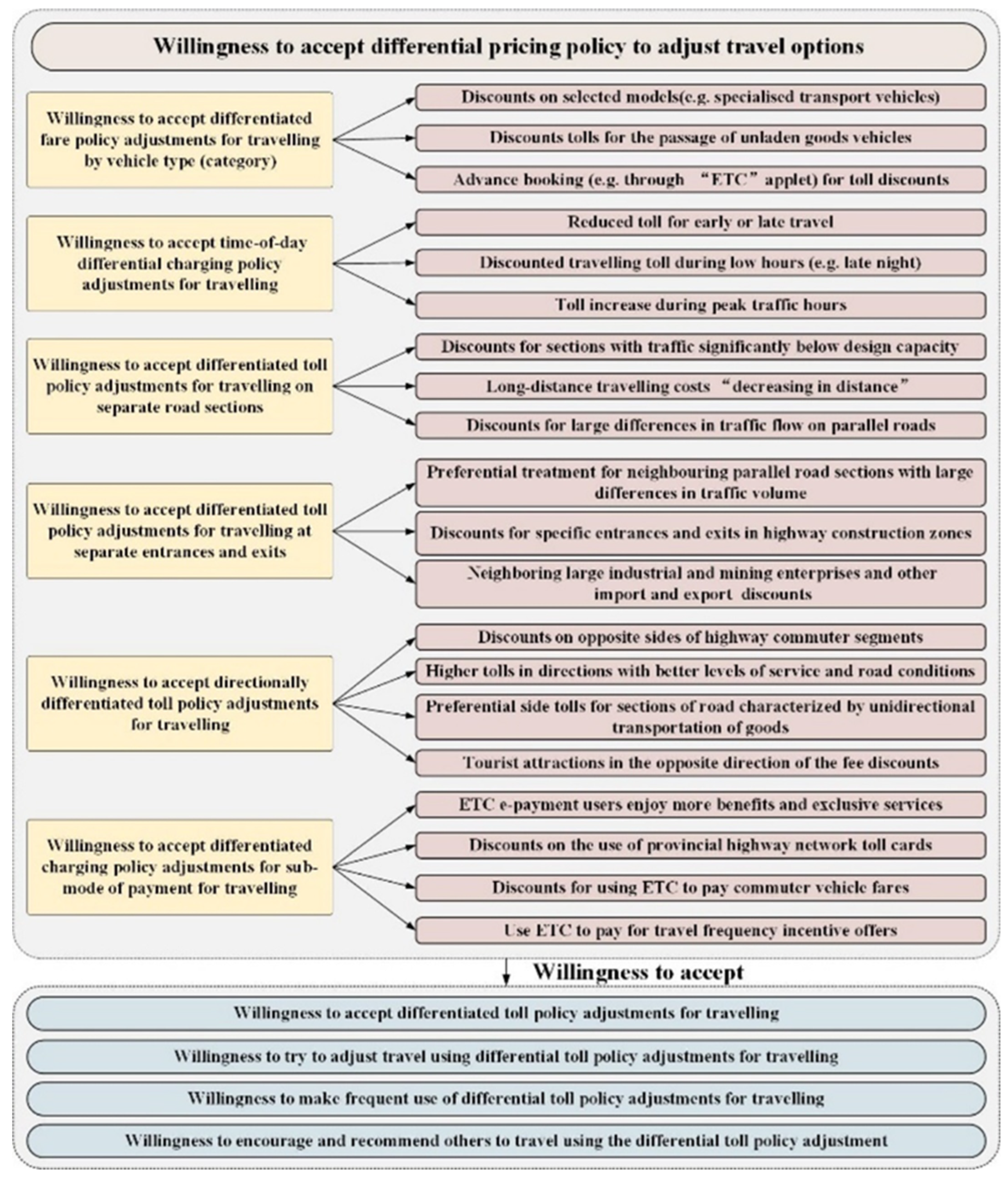 Futuretransp 05 00041 g003