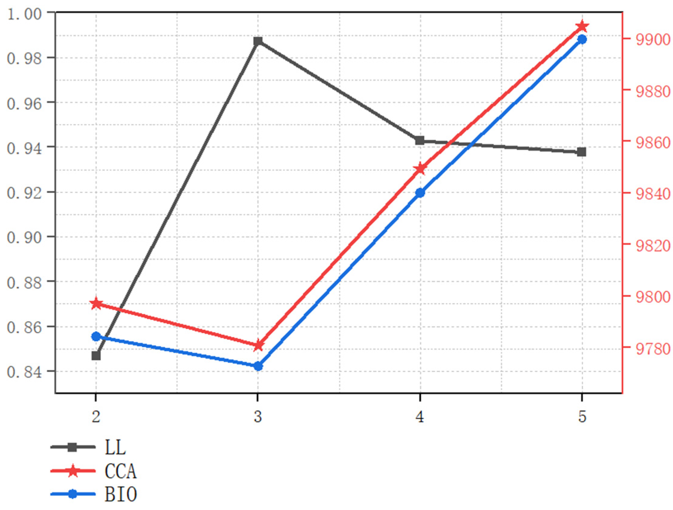 Futuretransp 05 00041 g005