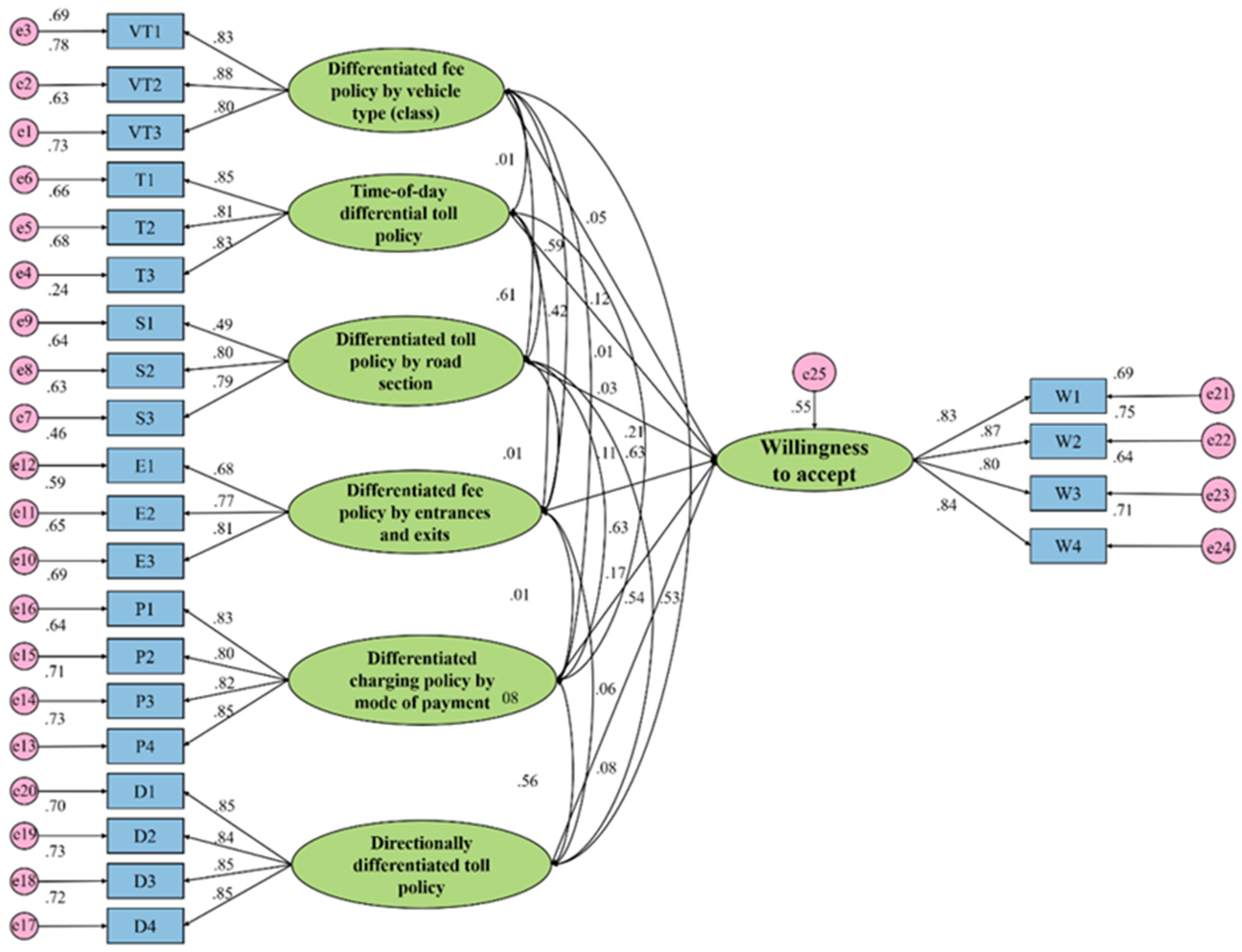 Futuretransp 05 00041 g006