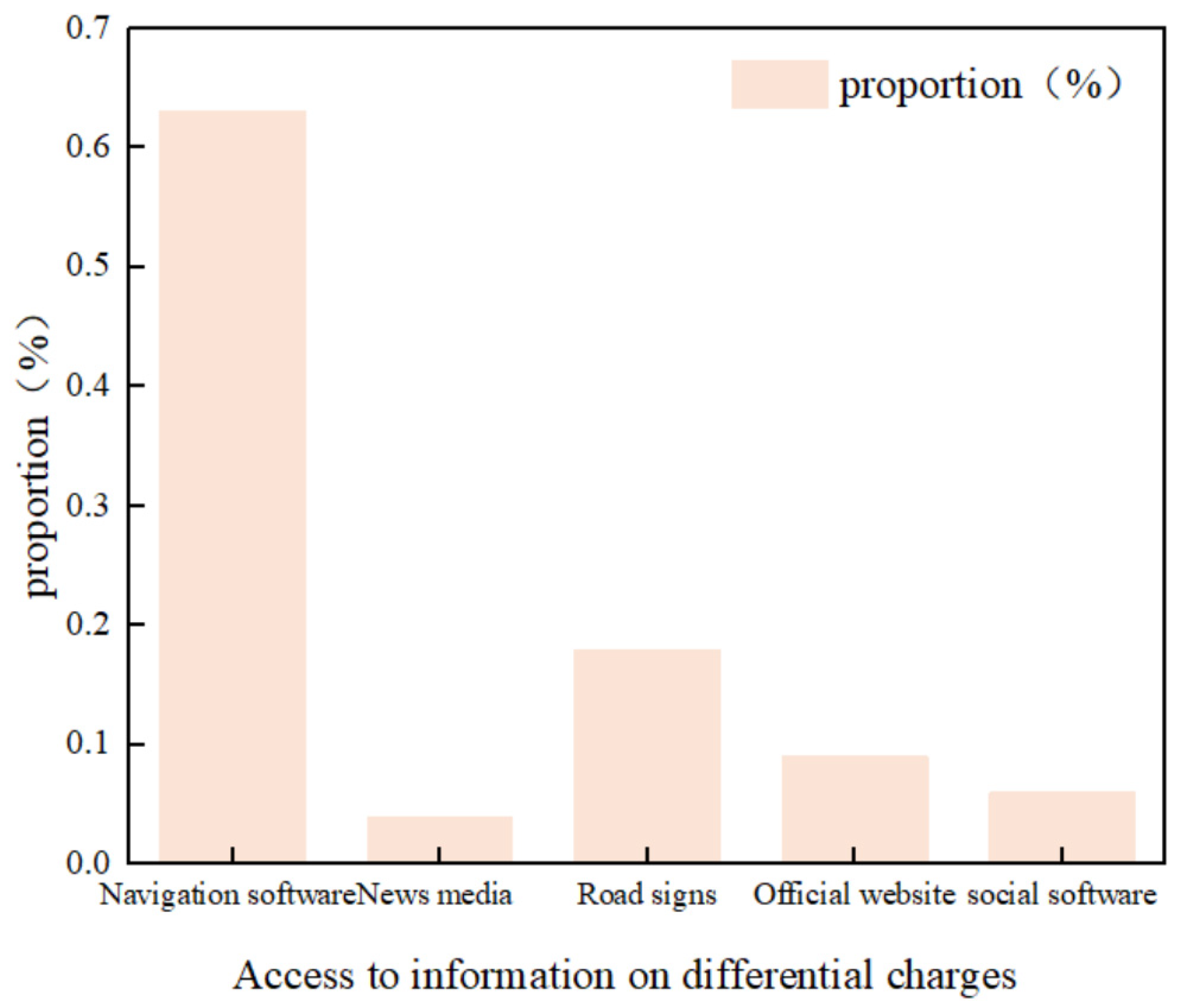 Futuretransp 05 00041 g010