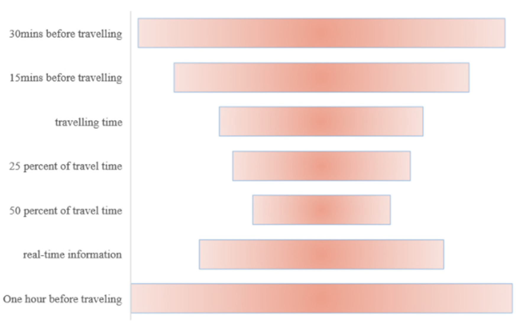 Futuretransp 05 00041 g012