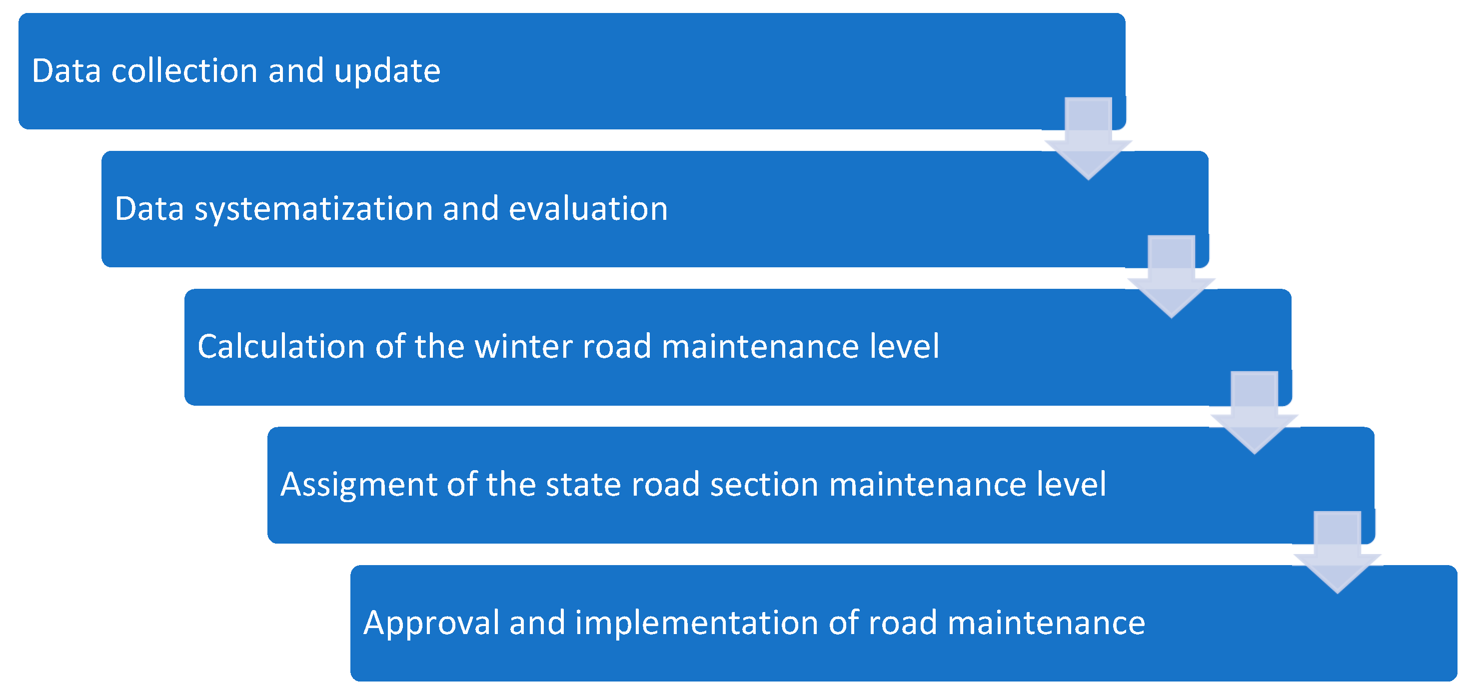 Futuretransp 05 00043 g001