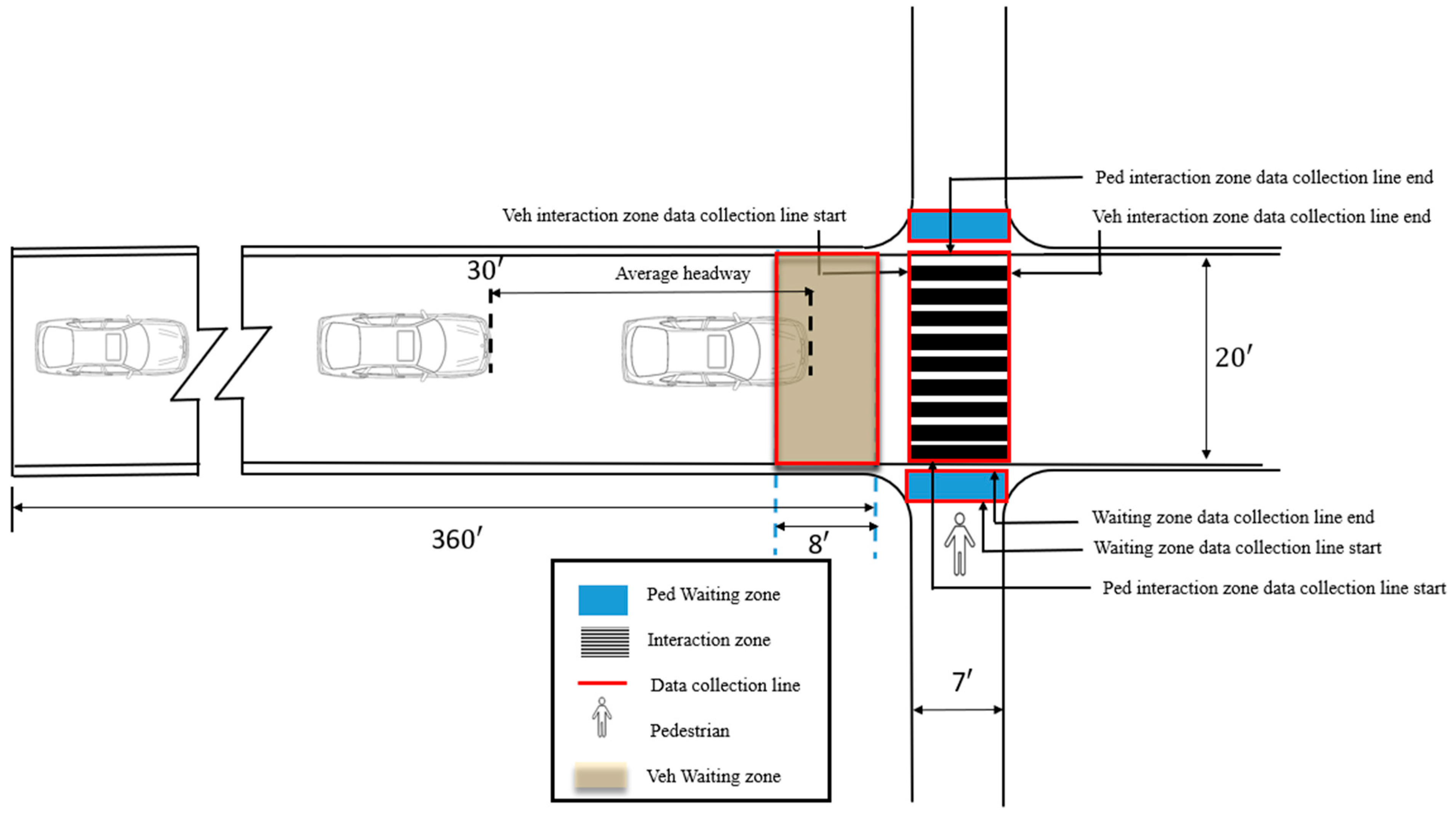 Futuretransp 05 00044 g001