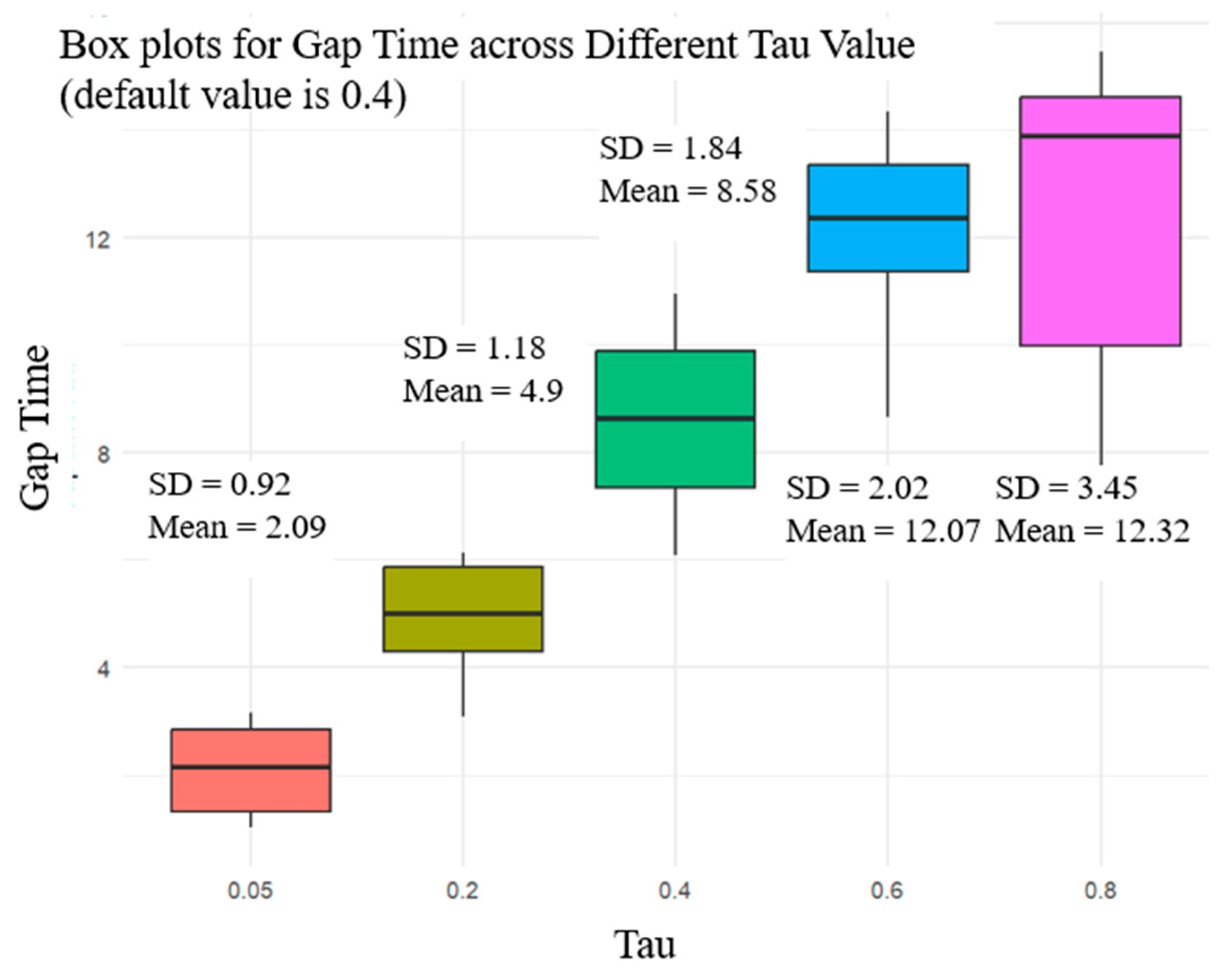 Futuretransp 05 00044 g003