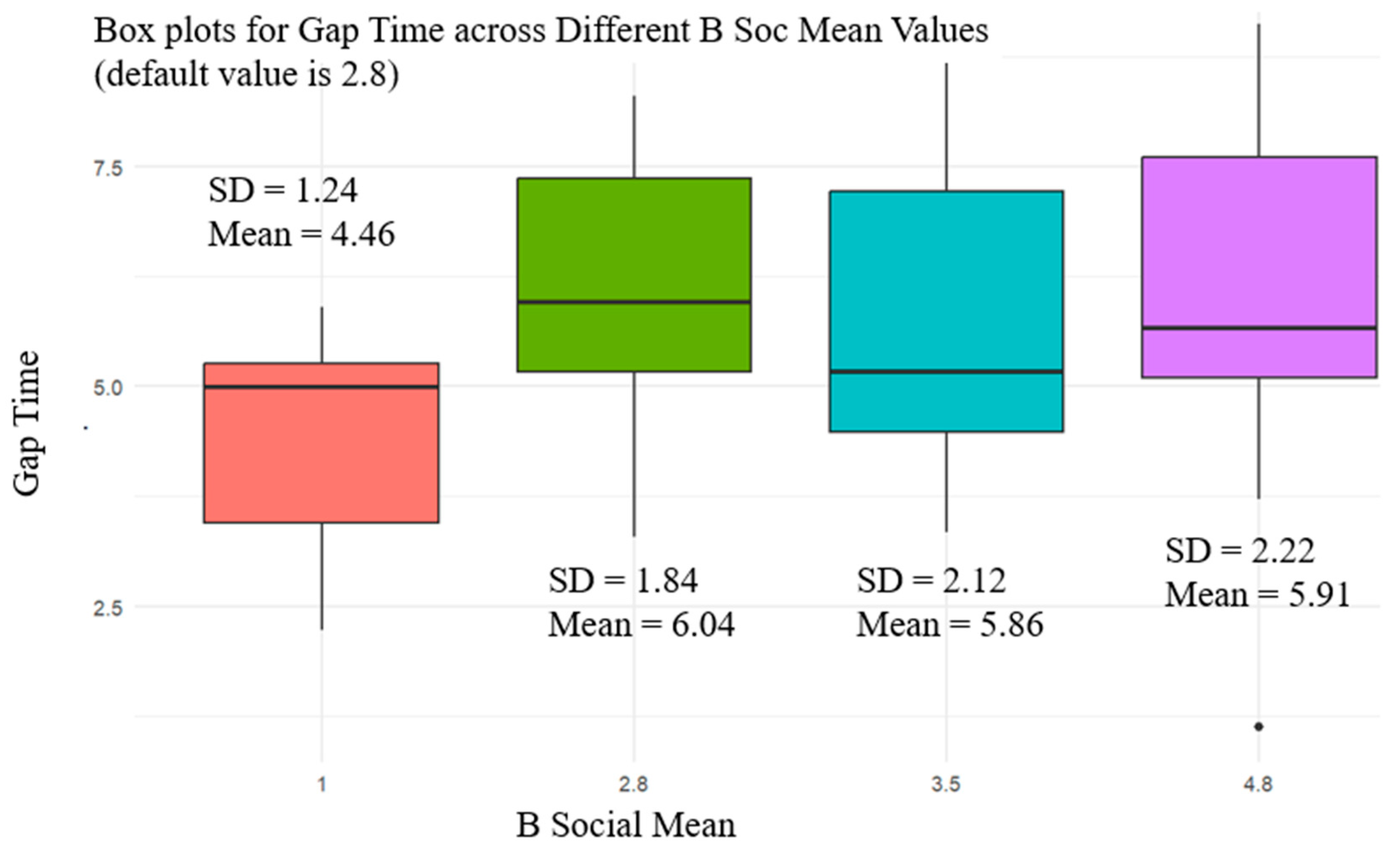 Futuretransp 05 00044 g007