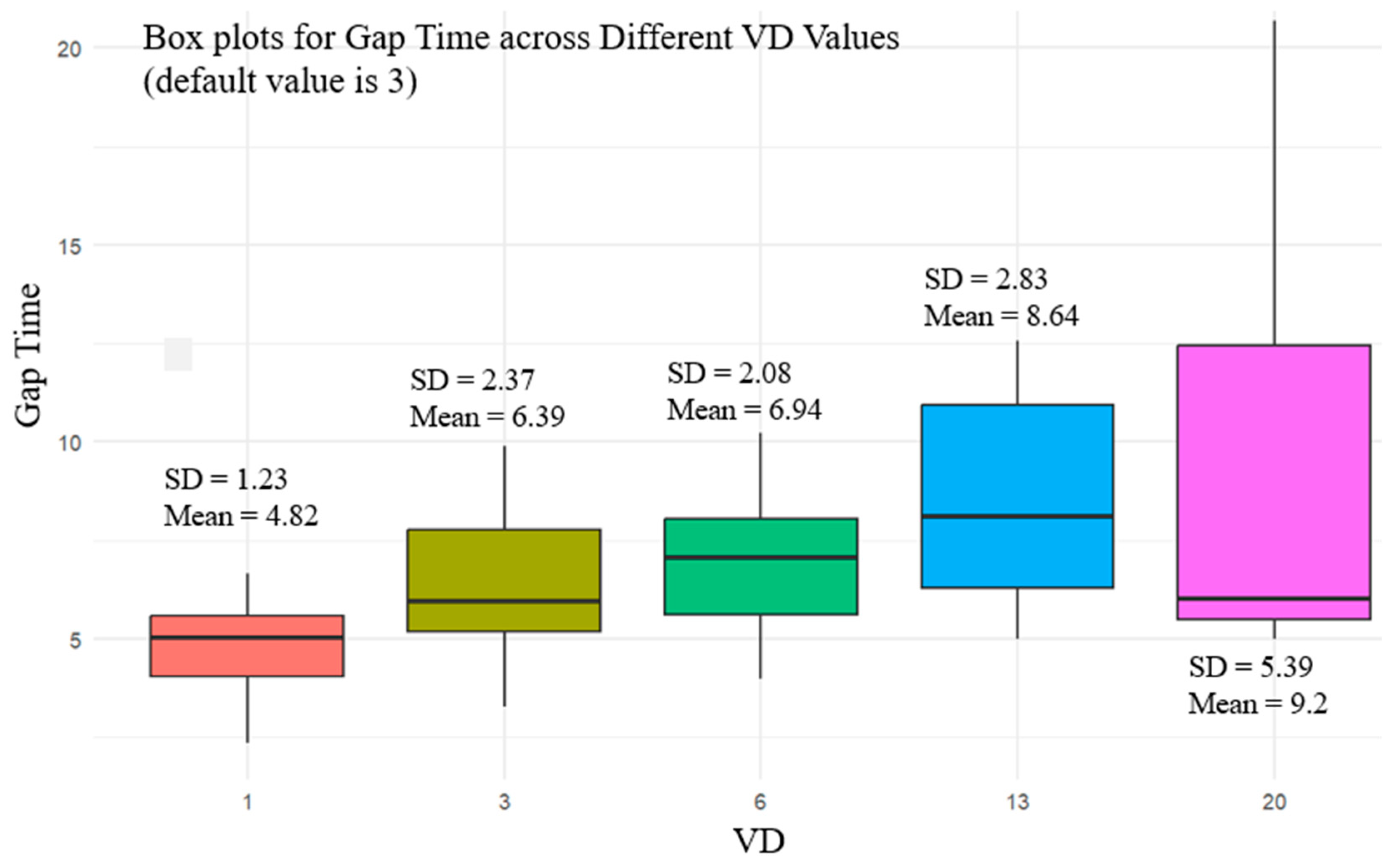 Futuretransp 05 00044 g010