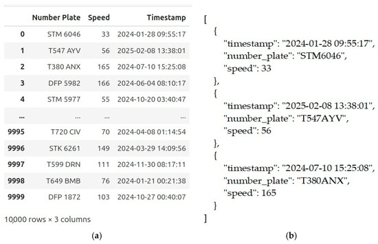 Towards a Smart and Transparent Road-Based Vehicle Speed Detection ...