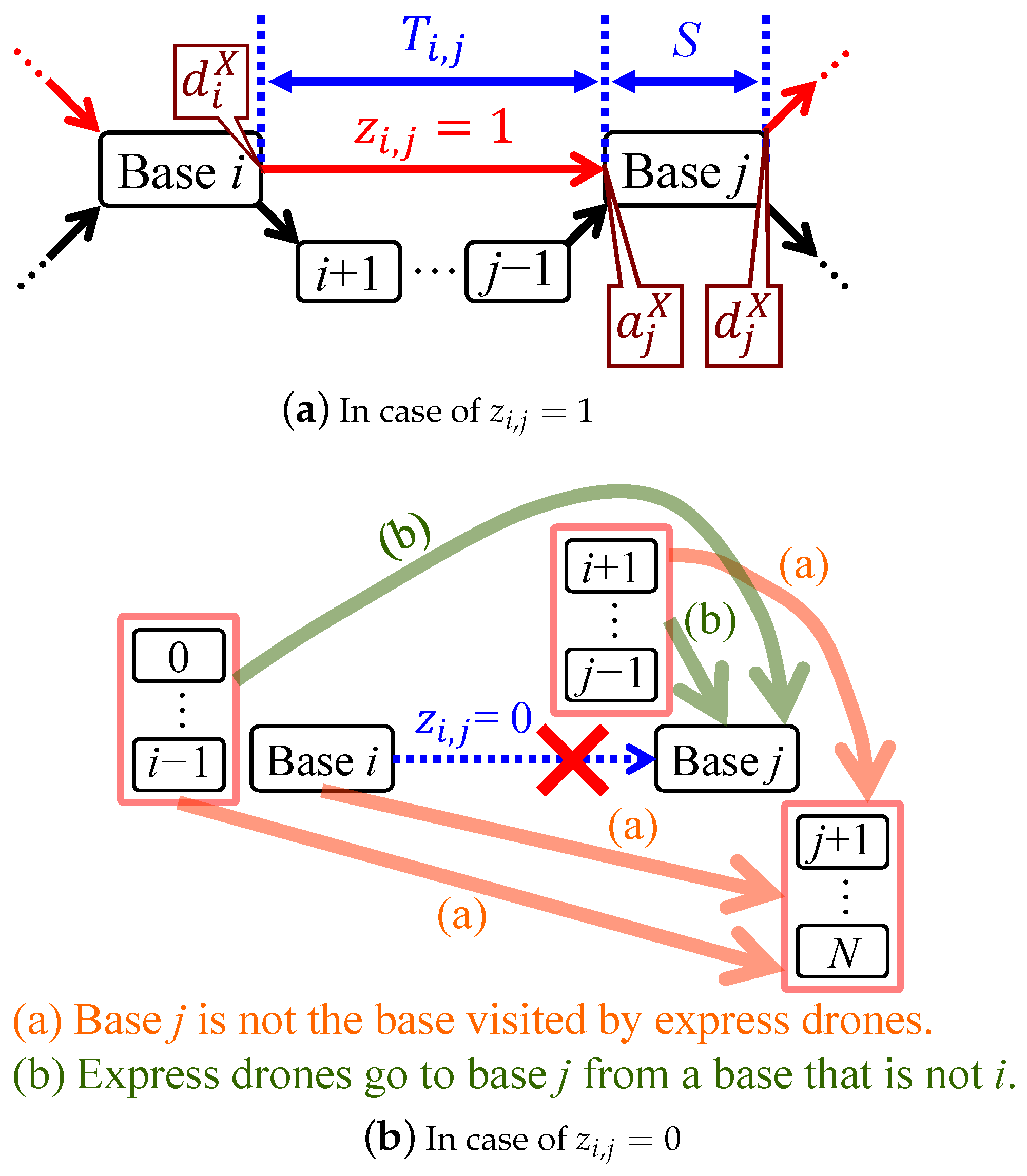 Futuretransp 05 00049 g008