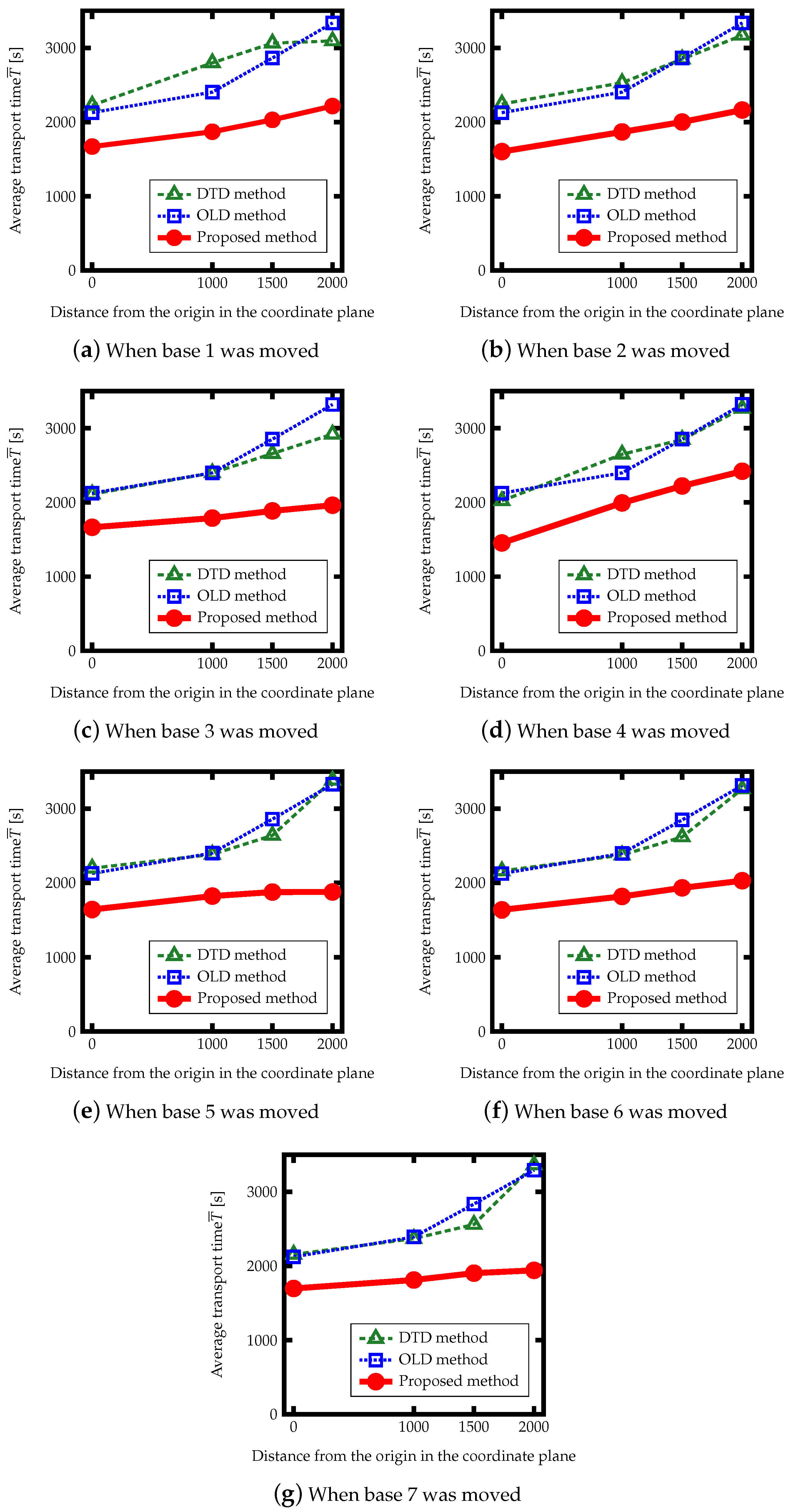 Futuretransp 05 00049 g014