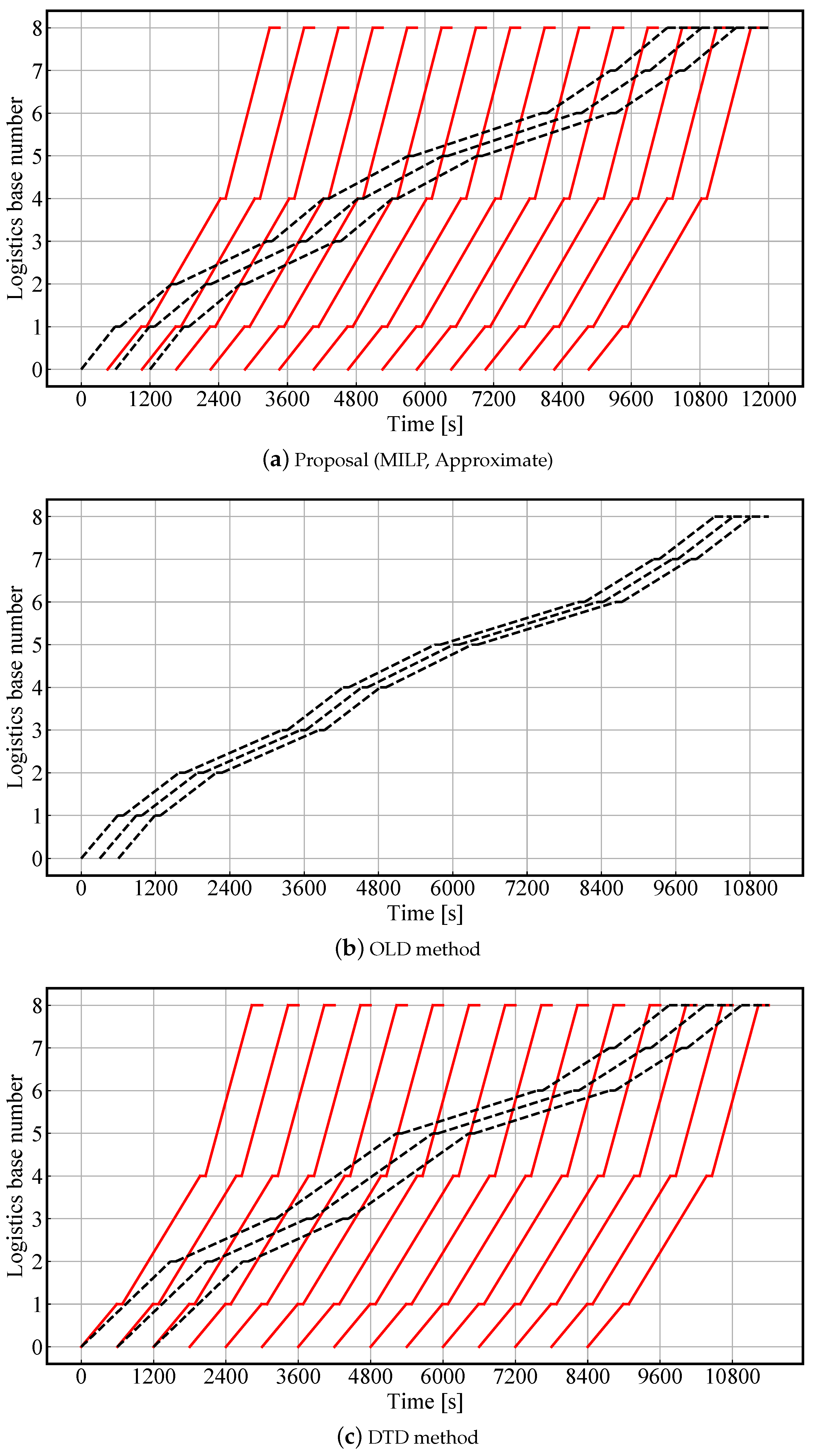 Futuretransp 05 00049 g016